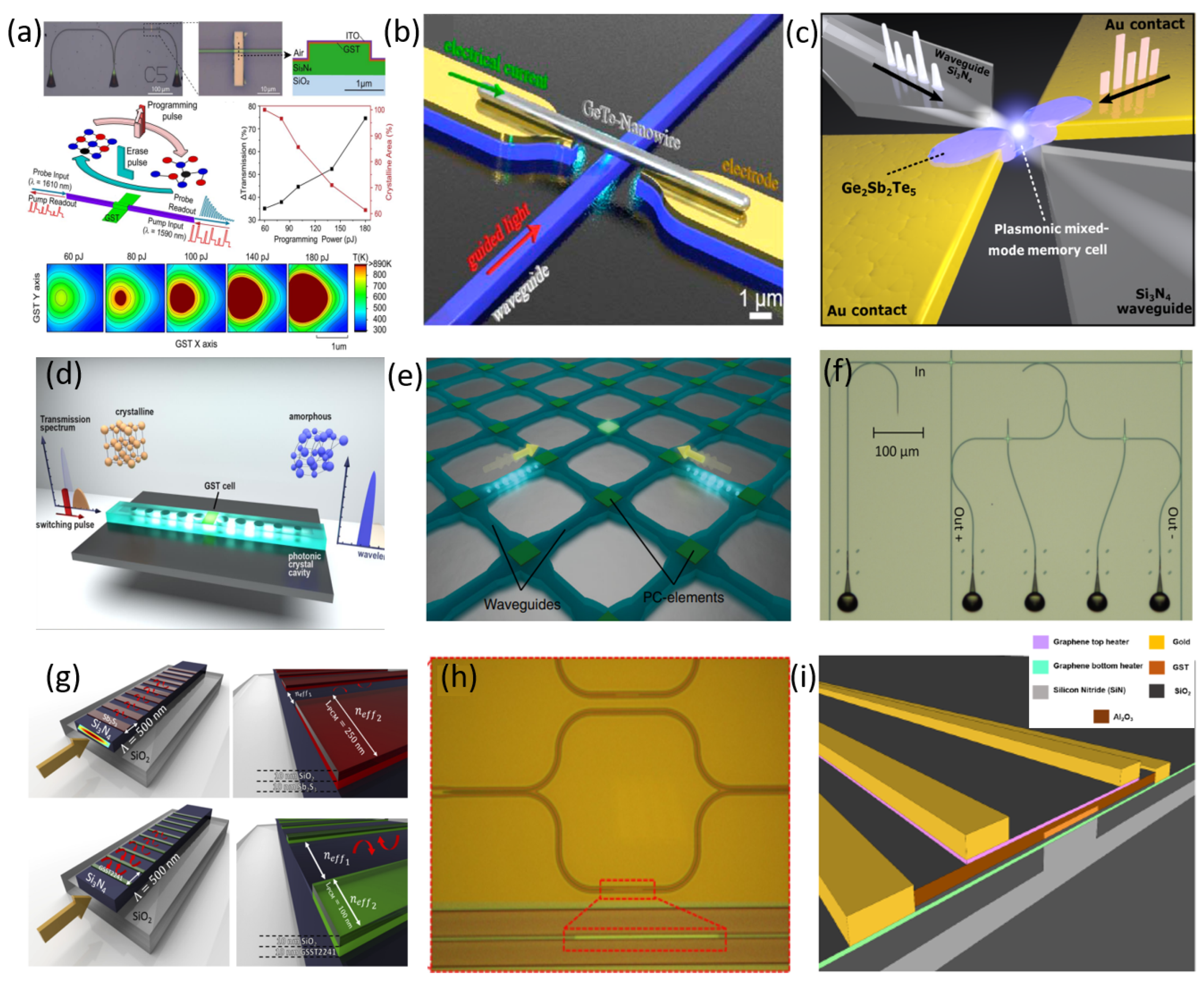 Sensors 22 04227 g008 Sensors 22 04227 g008