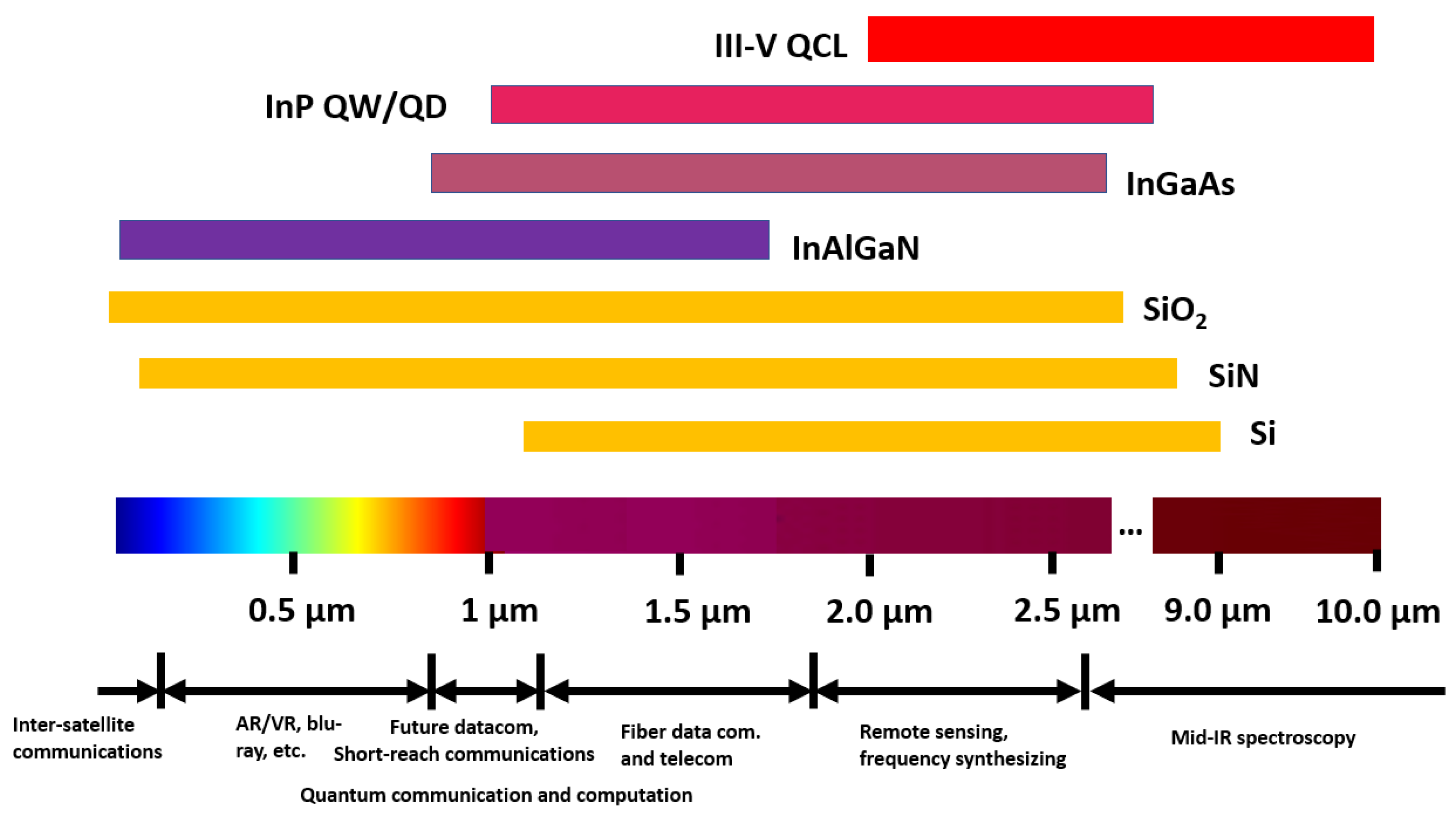 Sensors 22 04227 g009 Sensors 22 04227 g009