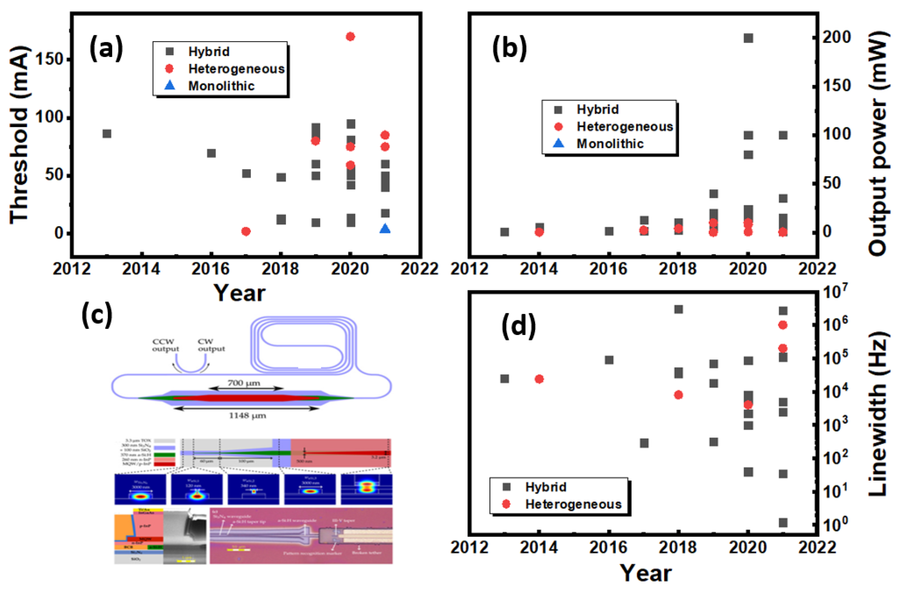 Sensors 22 04227 g011 Sensors 22 04227 g011