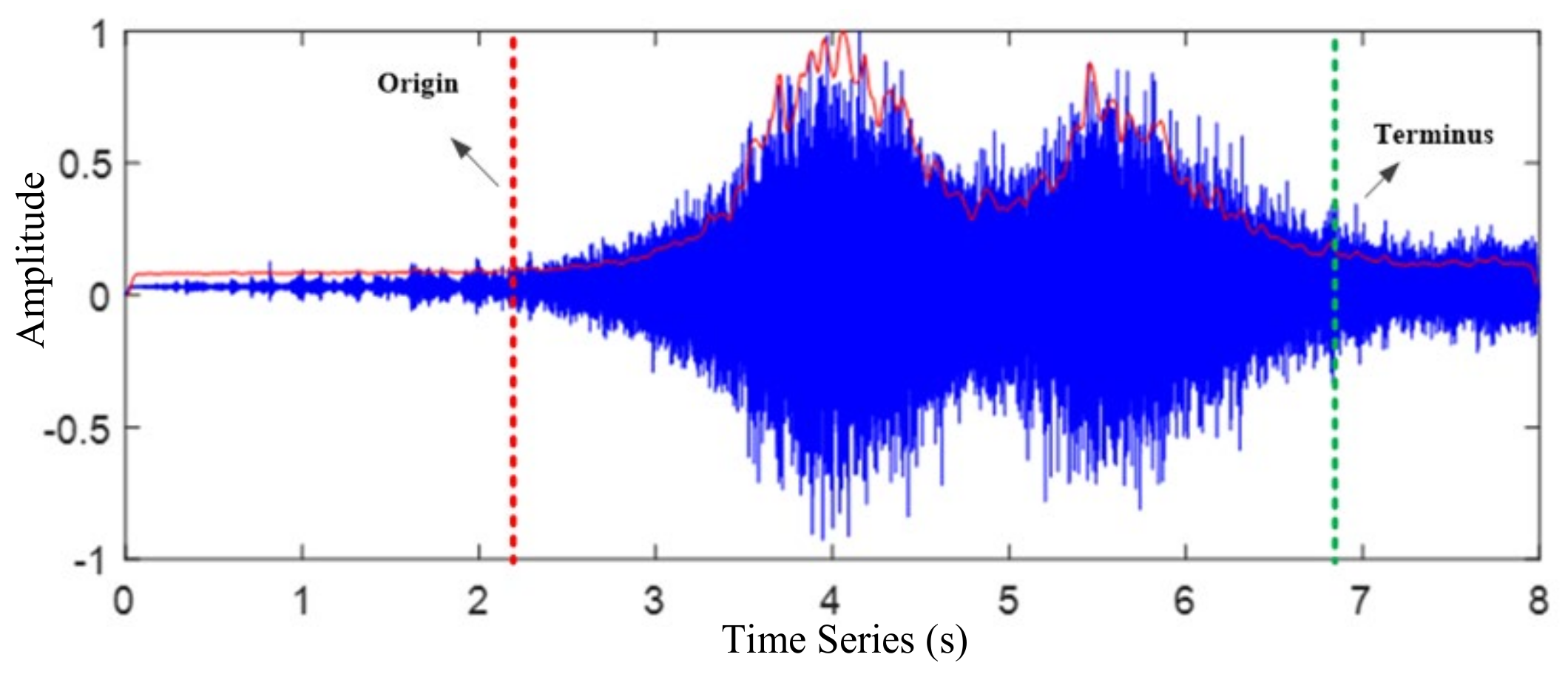 Sensors 22 04230 g001 Sensors 22 04230 g001