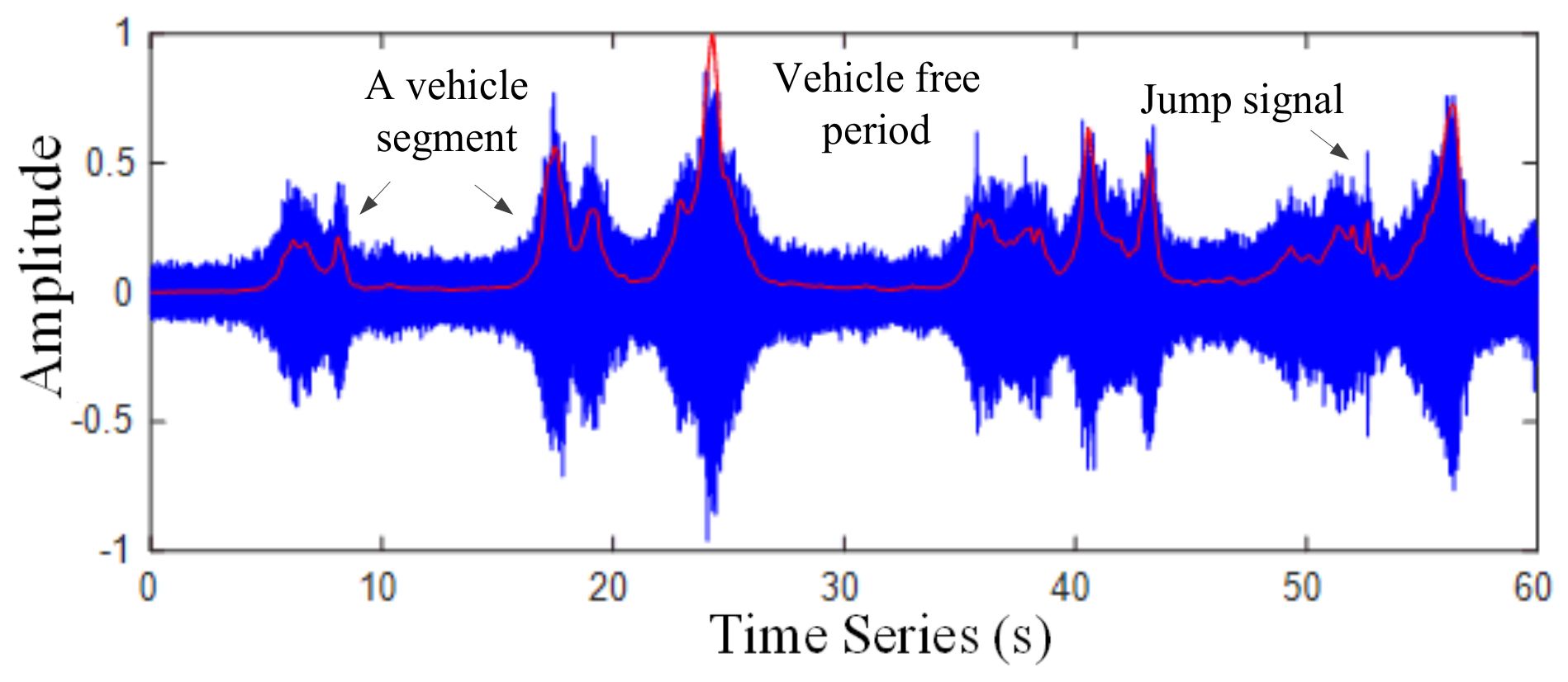 Sensors 22 04230 g004 Sensors 22 04230 g004