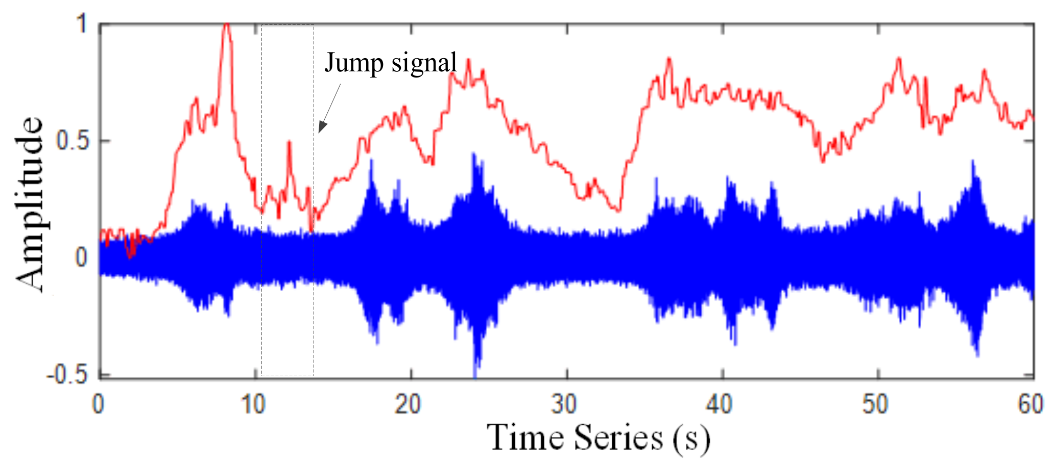 Sensors 22 04230 g005 Sensors 22 04230 g005