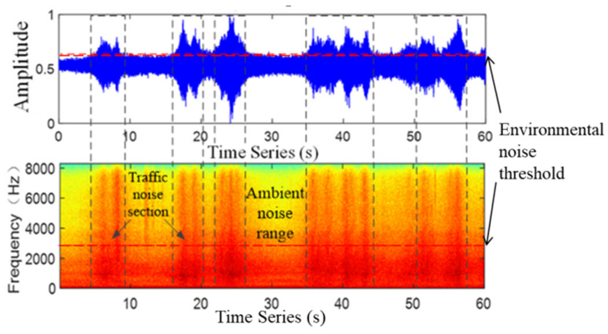 Sensors 22 04230 g006 Sensors 22 04230 g006