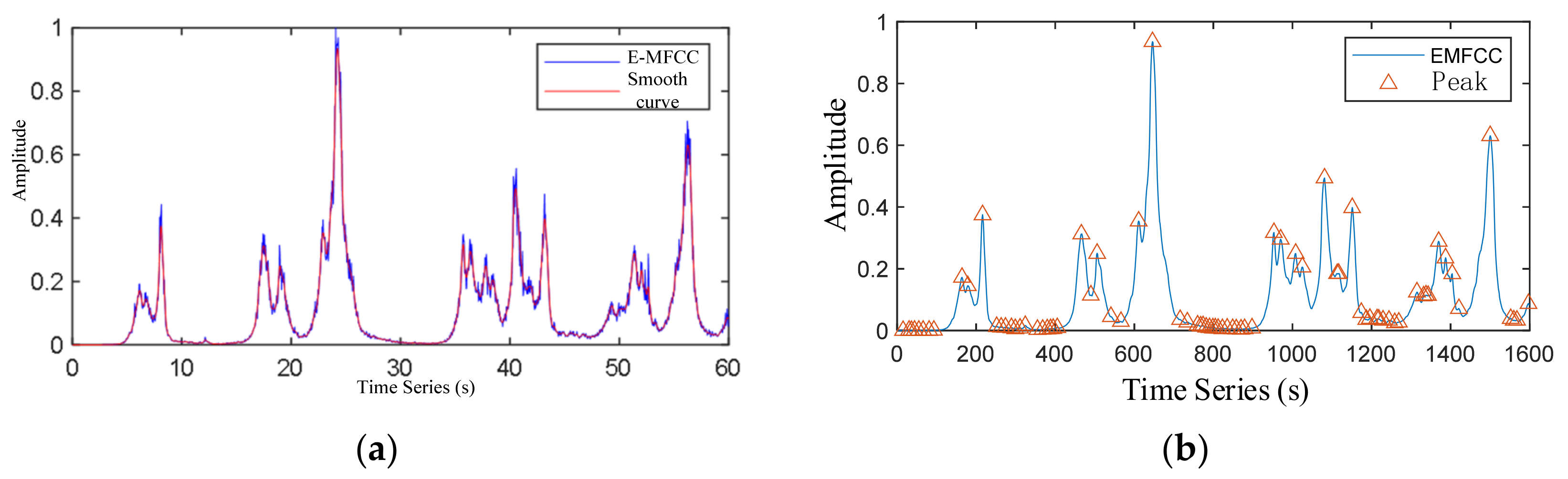 Sensors 22 04230 g007 Sensors 22 04230 g007