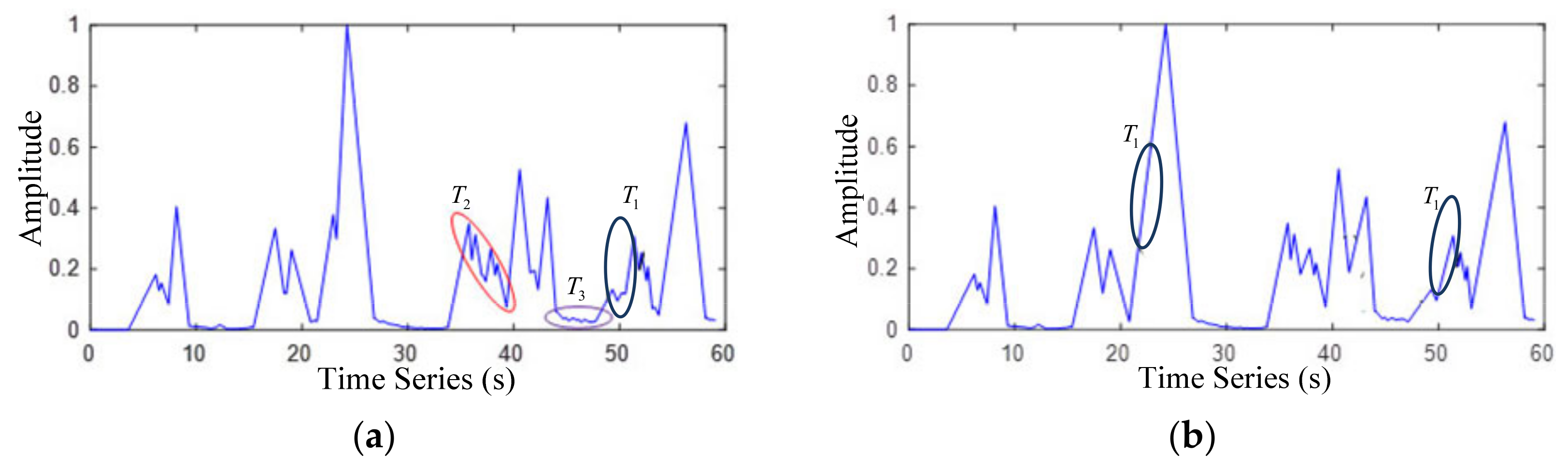 Sensors 22 04230 g008a Sensors 22 04230 g008a