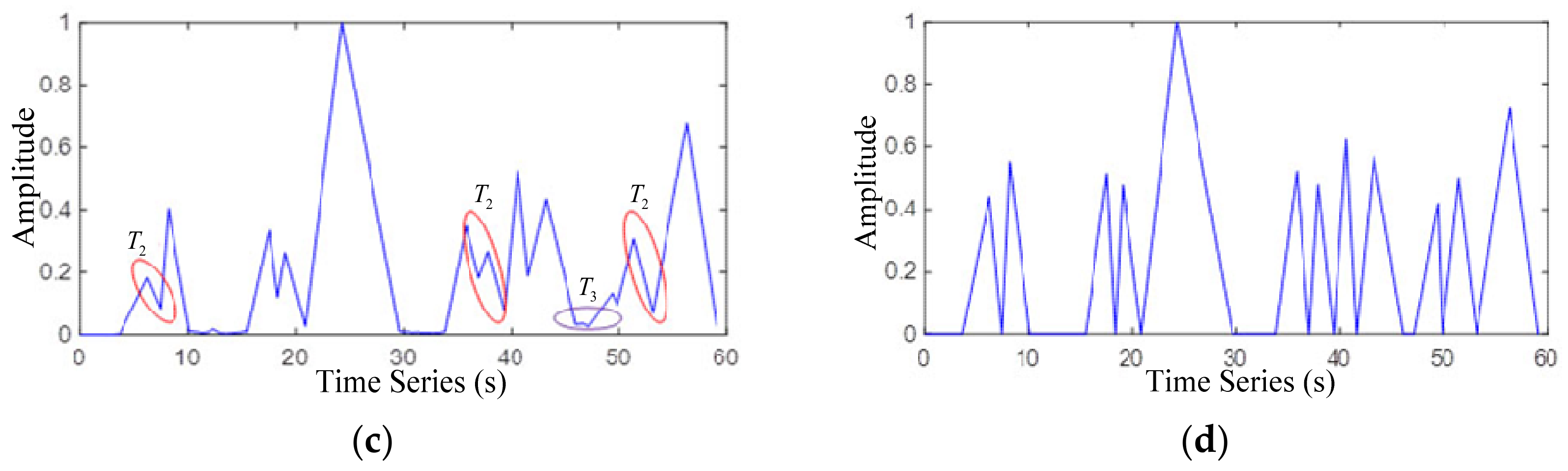 Sensors 22 04230 g008b Sensors 22 04230 g008b