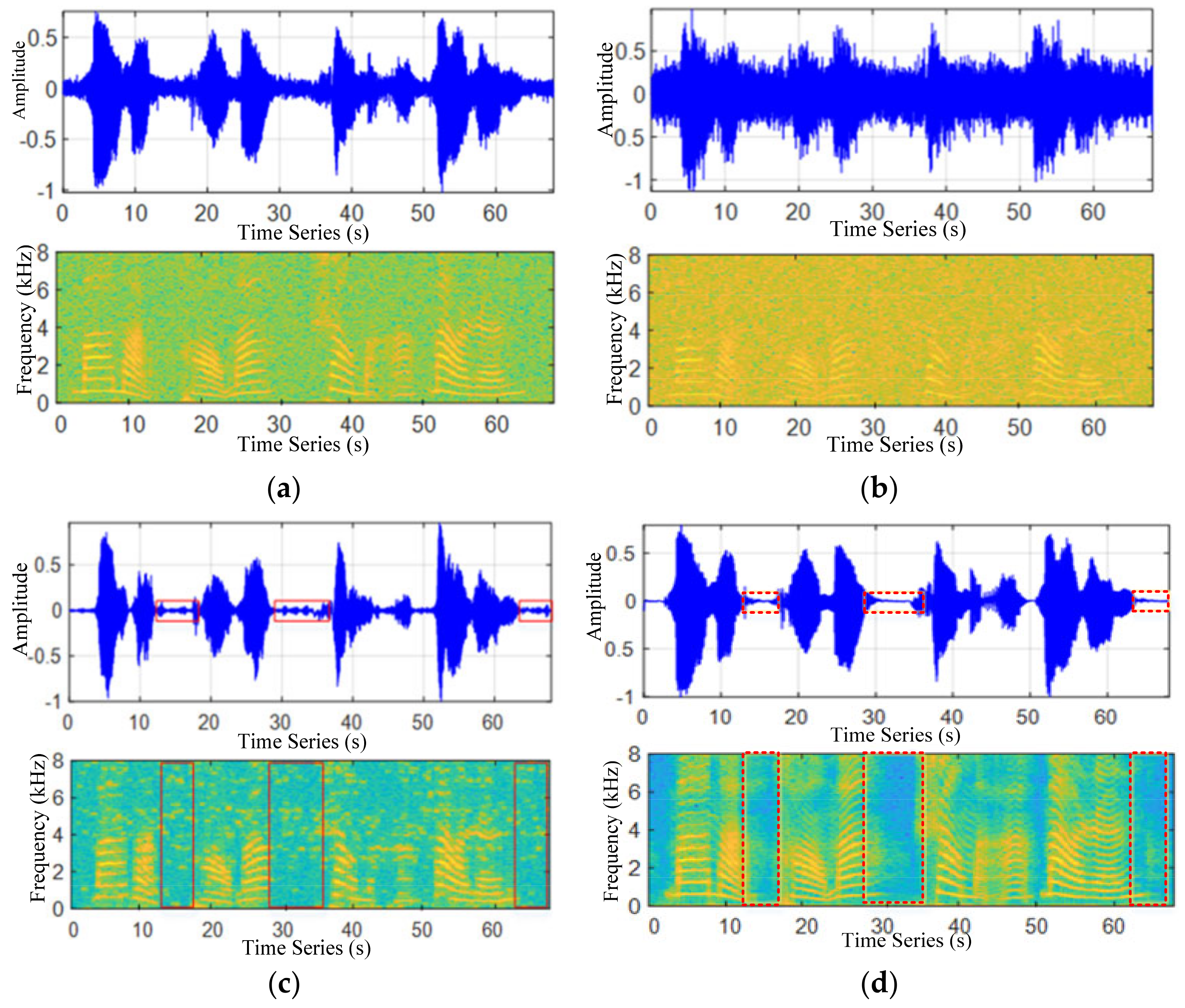 Sensors 22 04230 g010 Sensors 22 04230 g010