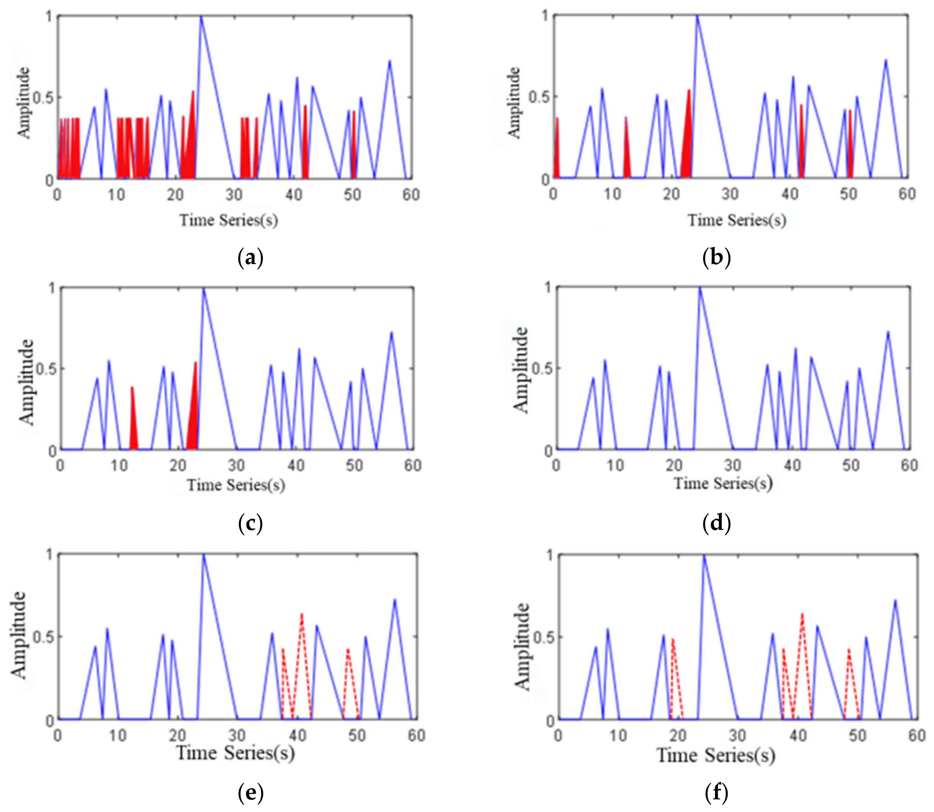 Sensors 22 04230 g011 Sensors 22 04230 g011