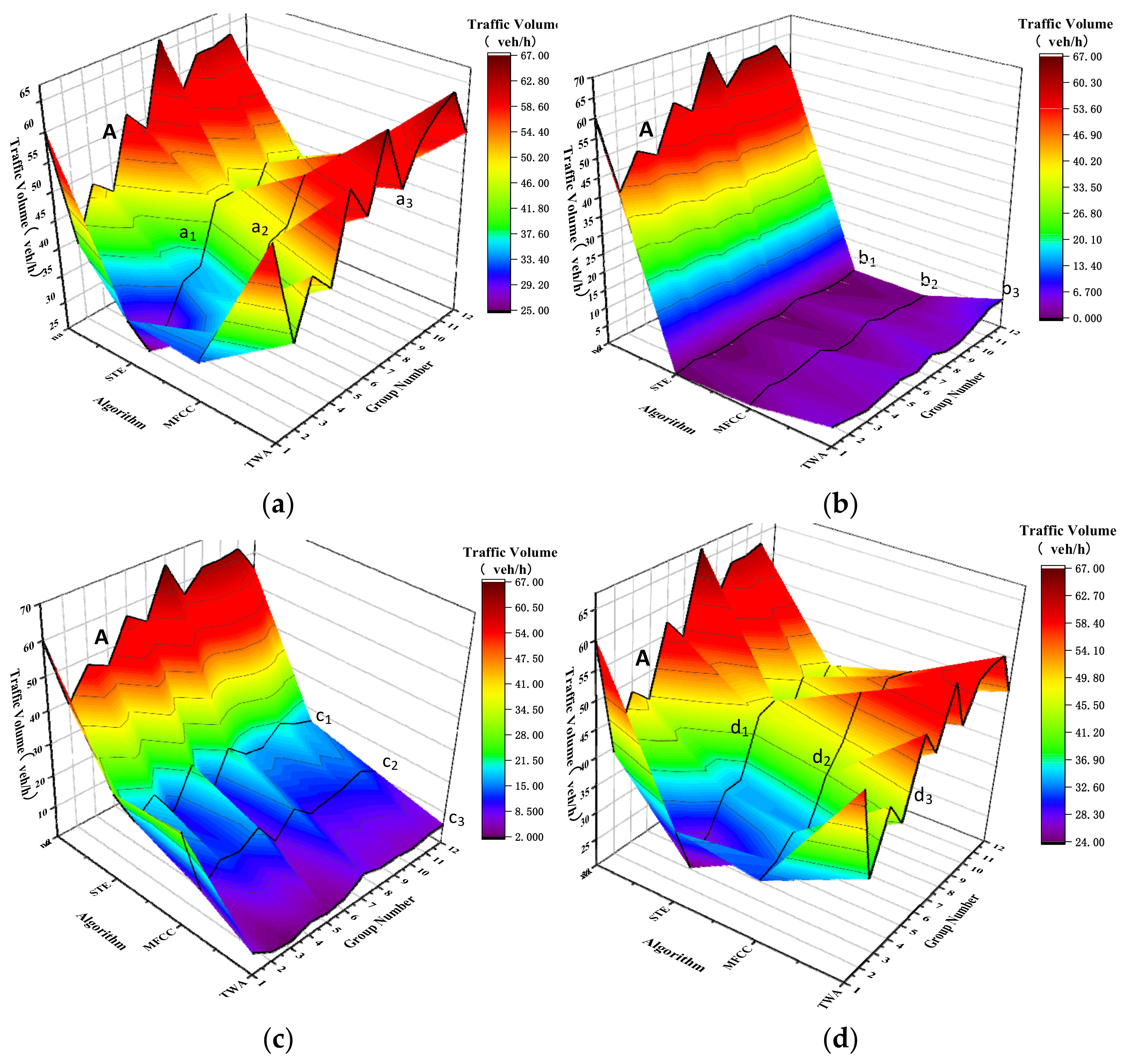 Sensors 22 04230 g013 Sensors 22 04230 g013
