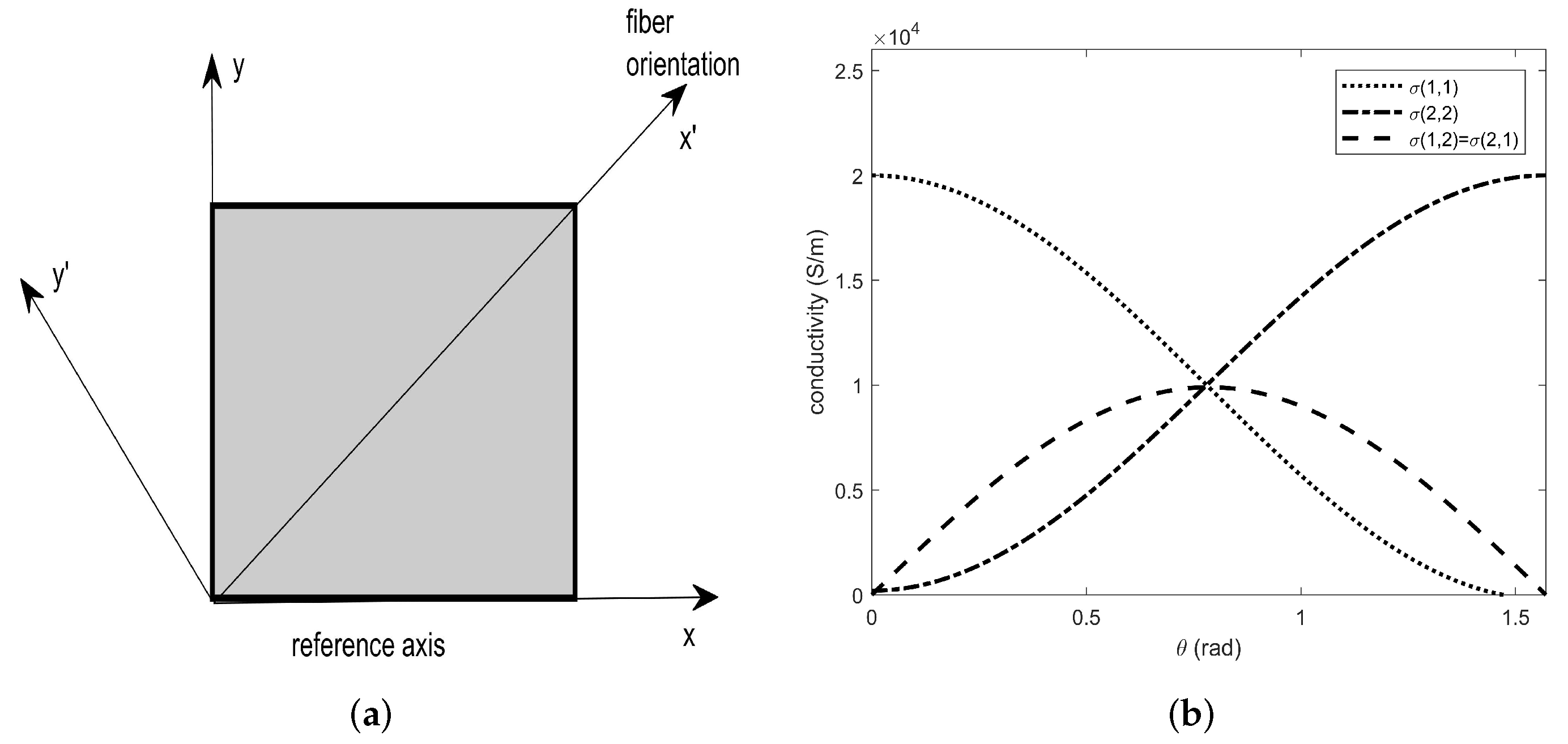 Sensors 22 04232 g001 Sensors 22 04232 g001