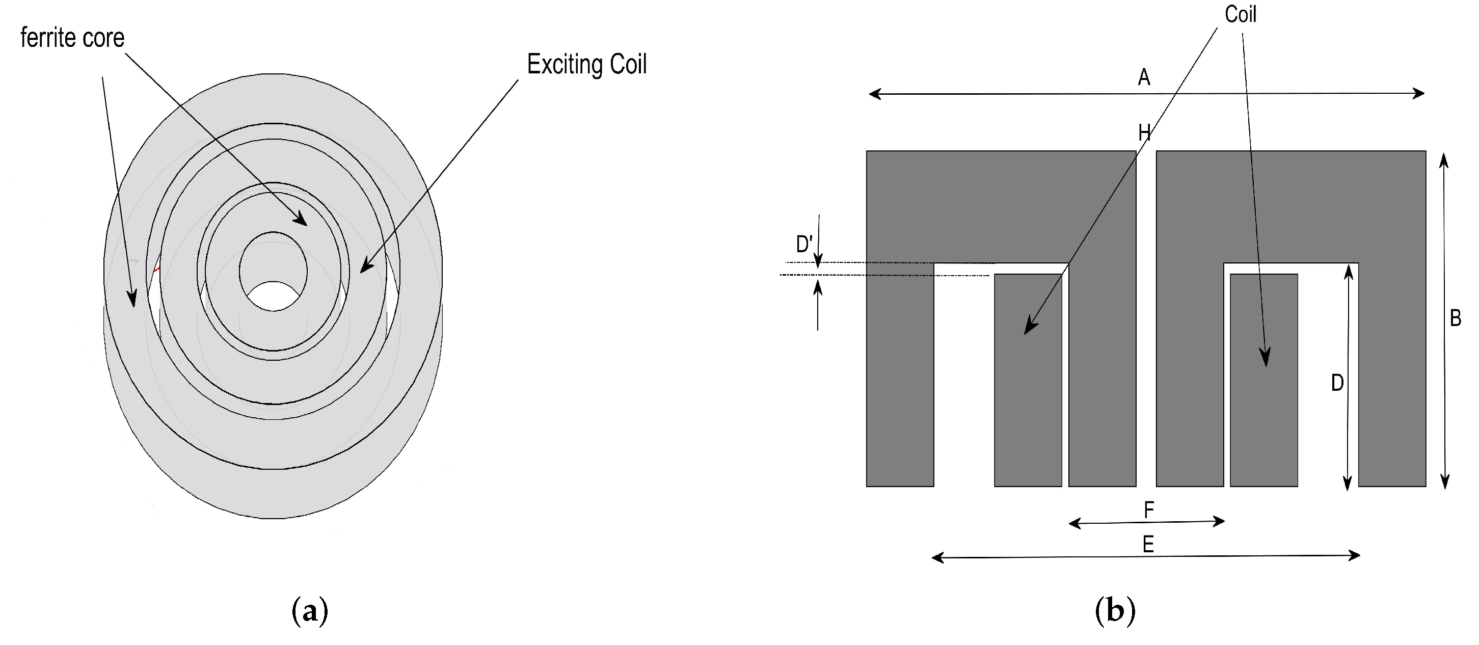Sensors 22 04232 g003 Sensors 22 04232 g003