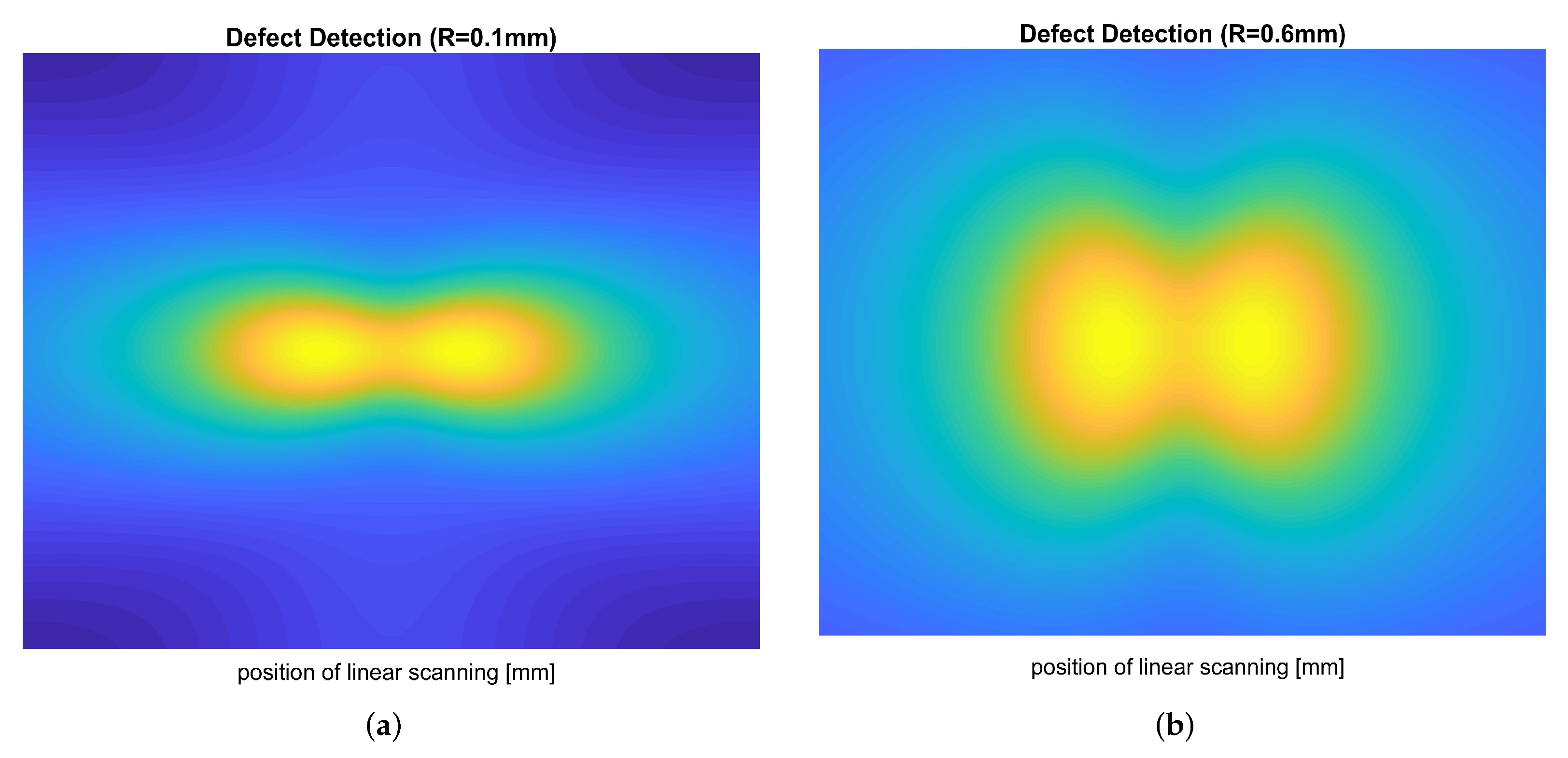 Sensors 22 04232 g005 Sensors 22 04232 g005