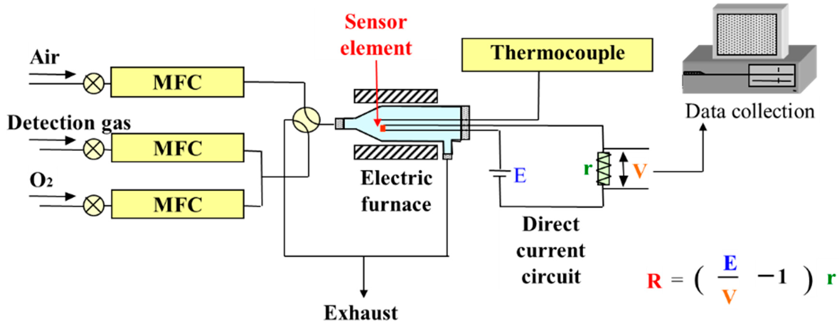 Sensors 22 04233 g001