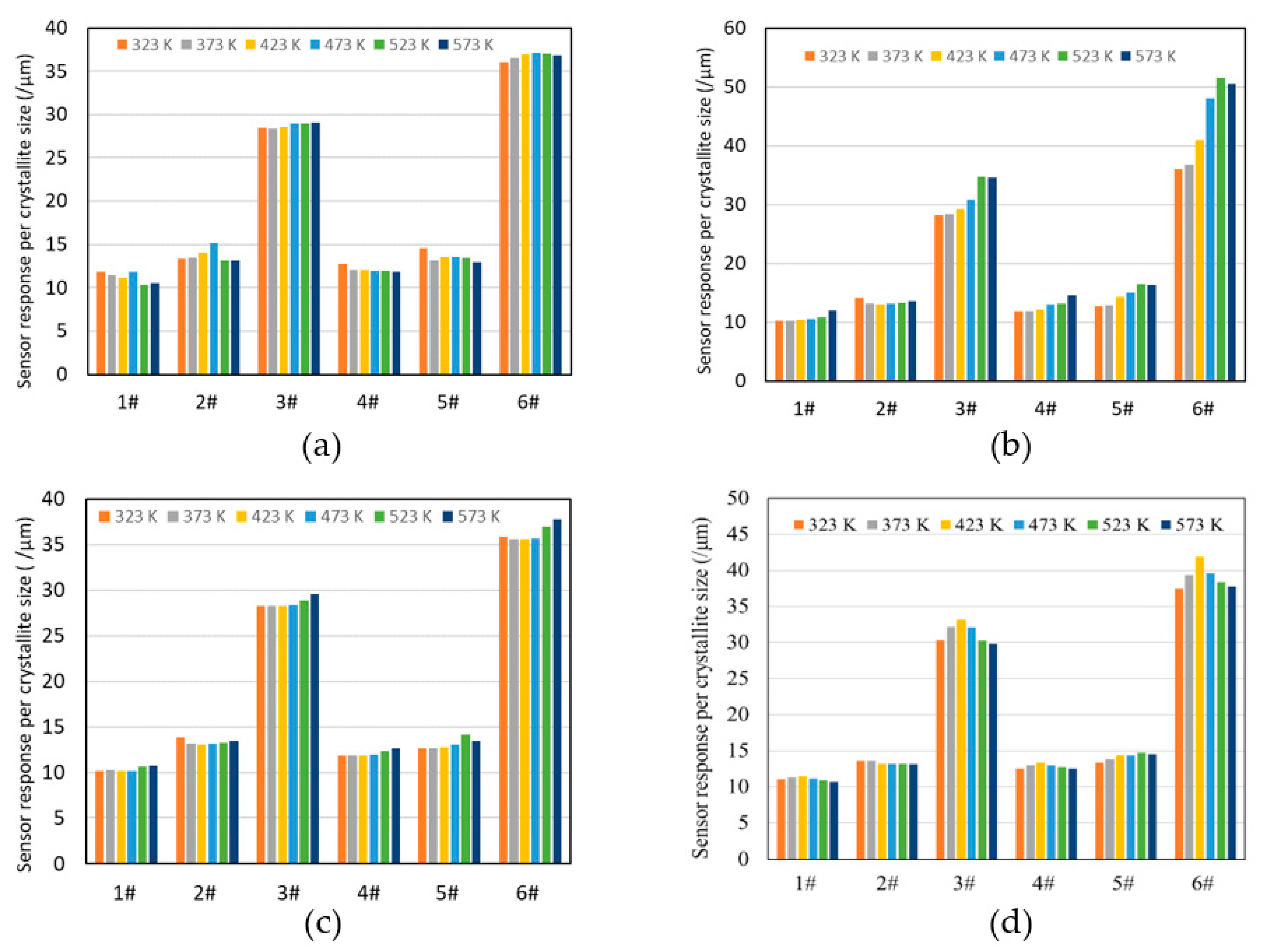 Sensors 22 04233 g005