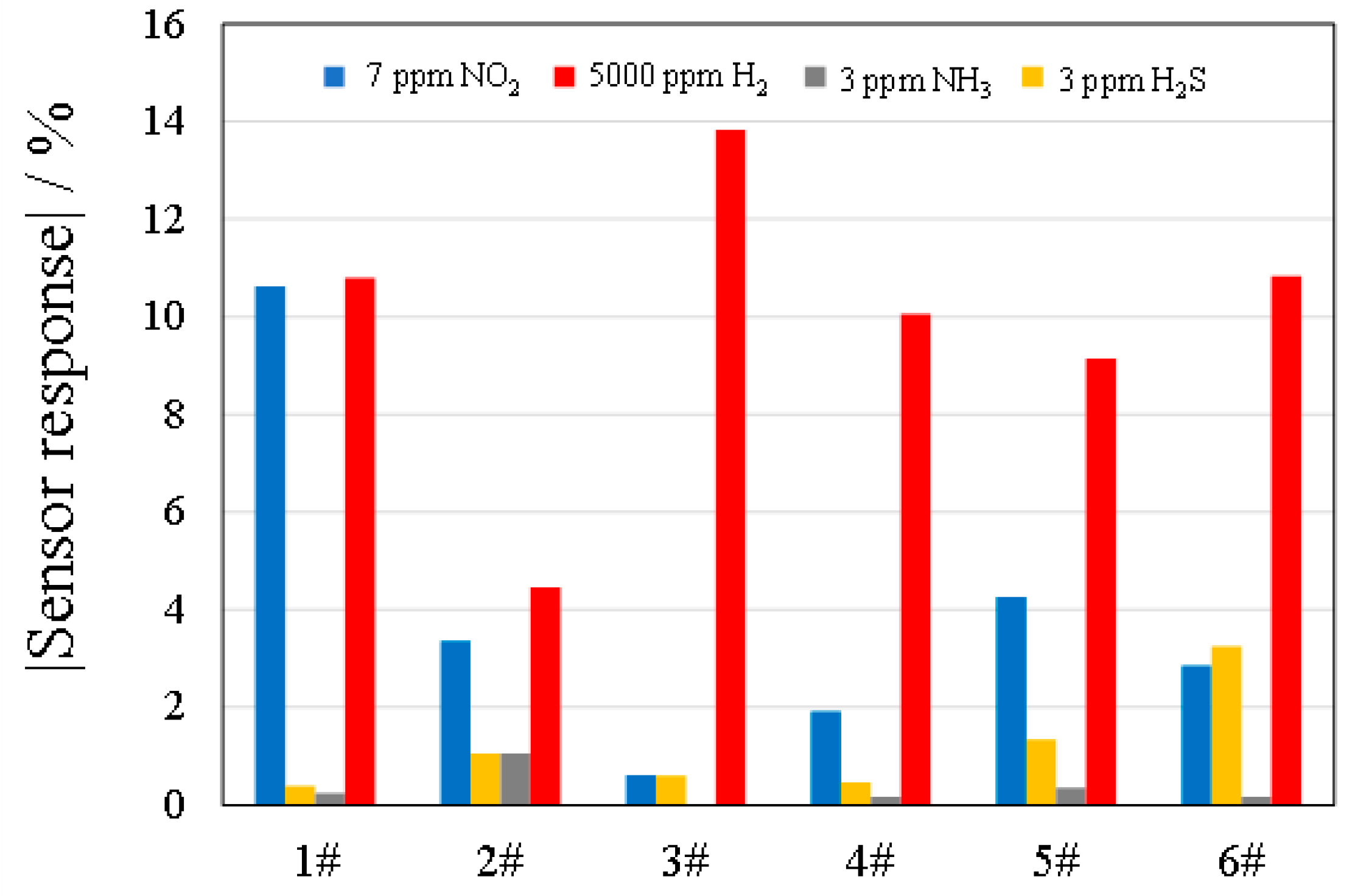 Sensors 22 04233 g006