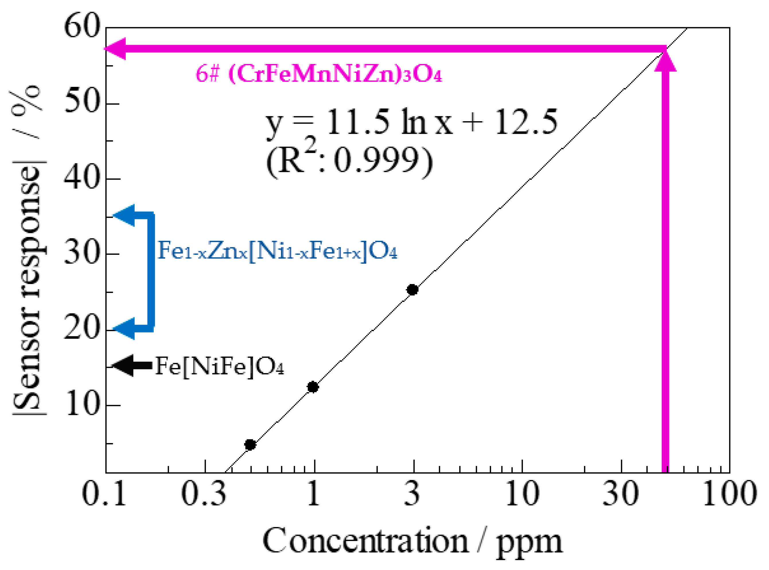 Sensors 22 04233 g007