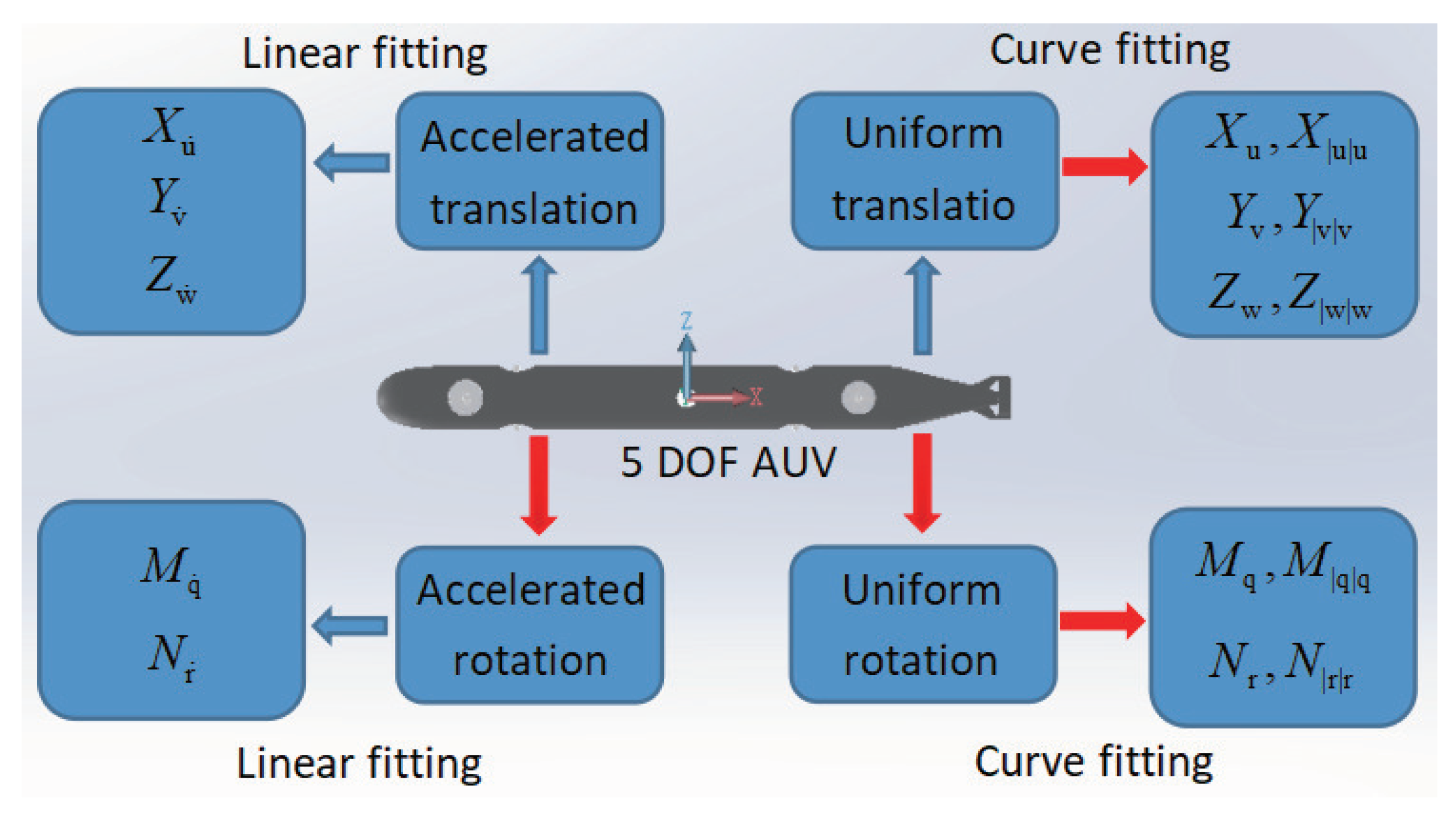 Sensors 22 04234 g002 550