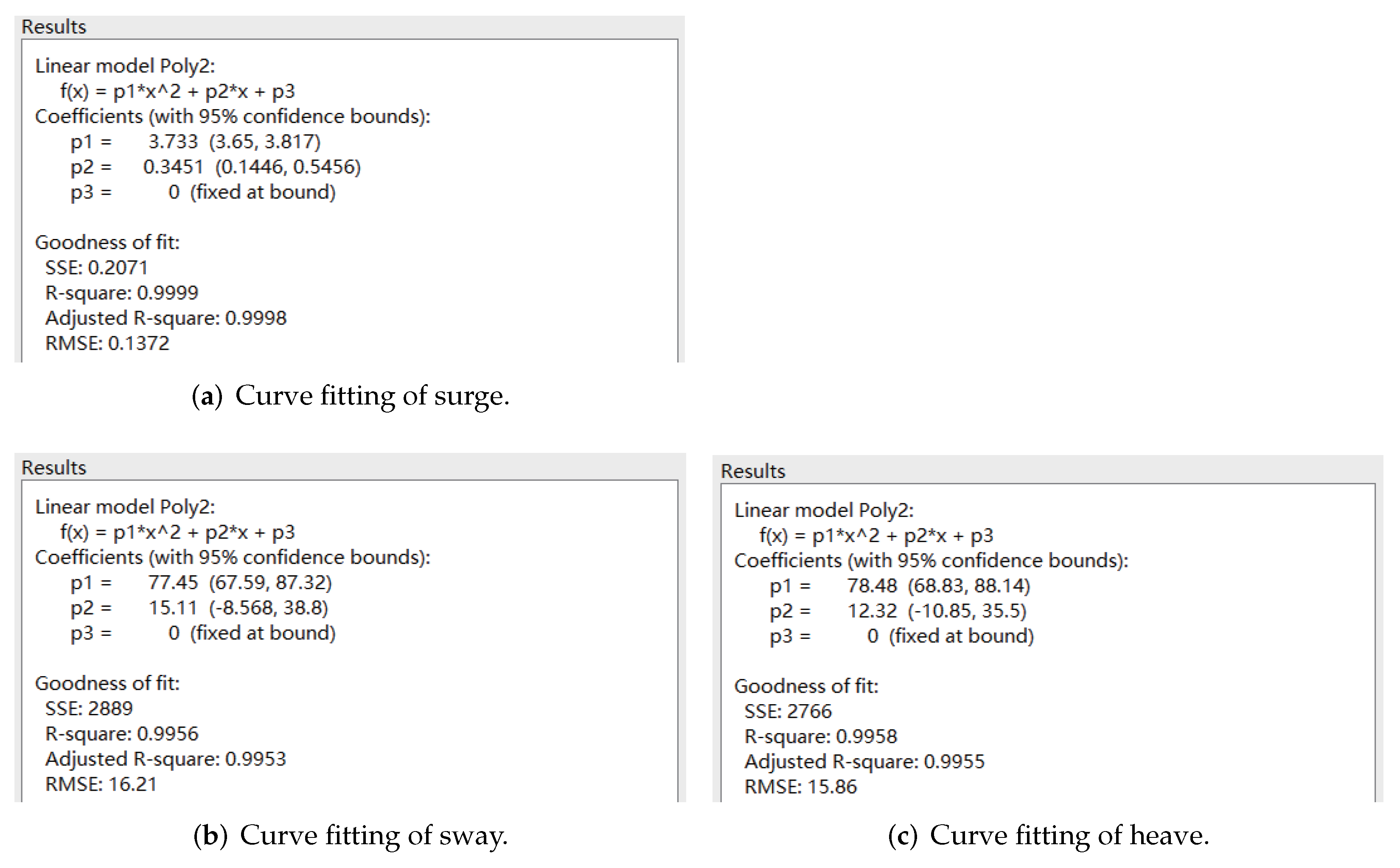 Sensors 22 04234 g006 550