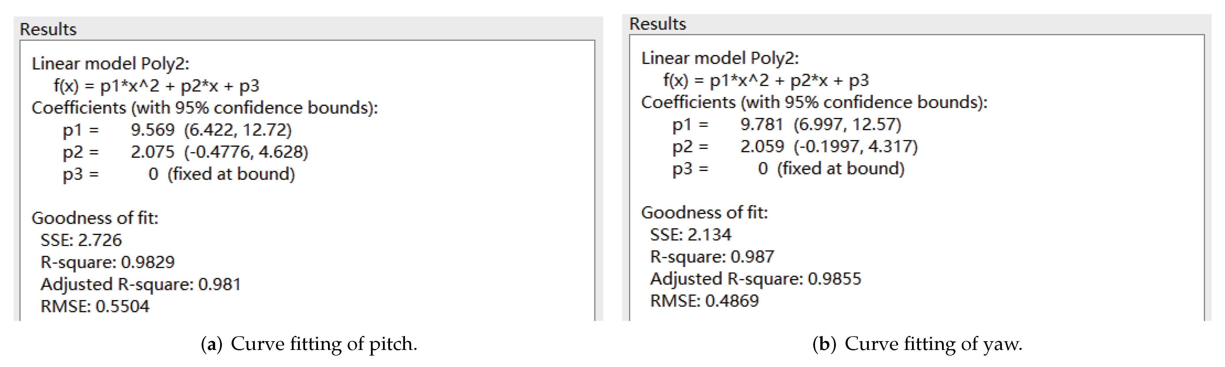 Sensors 22 04234 g008 550