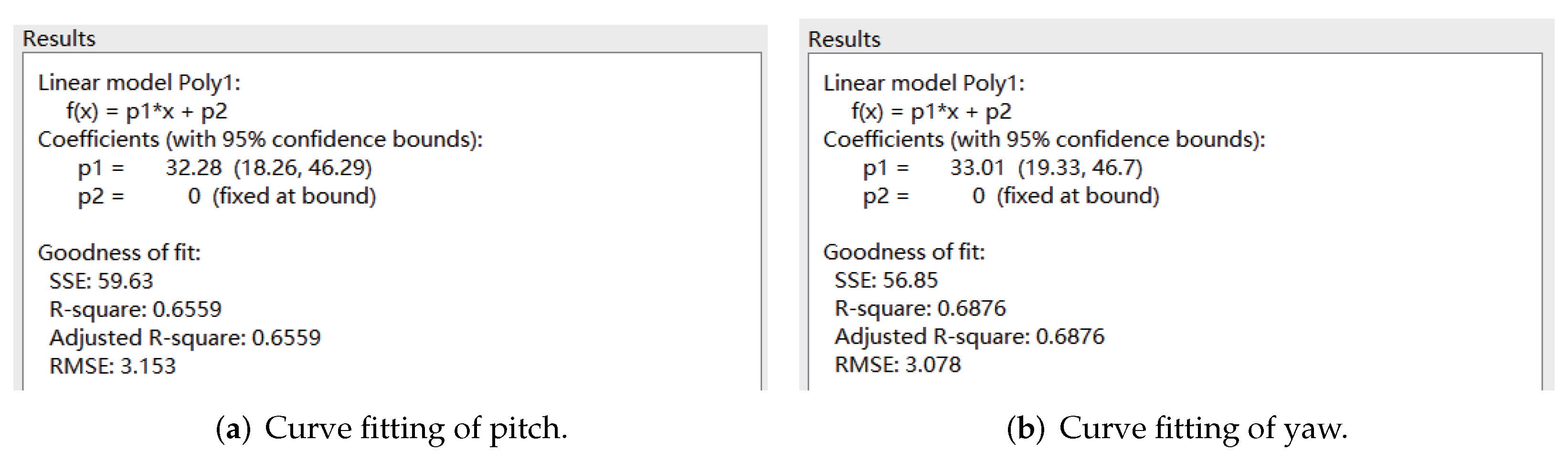 Sensors 22 04234 g012 550