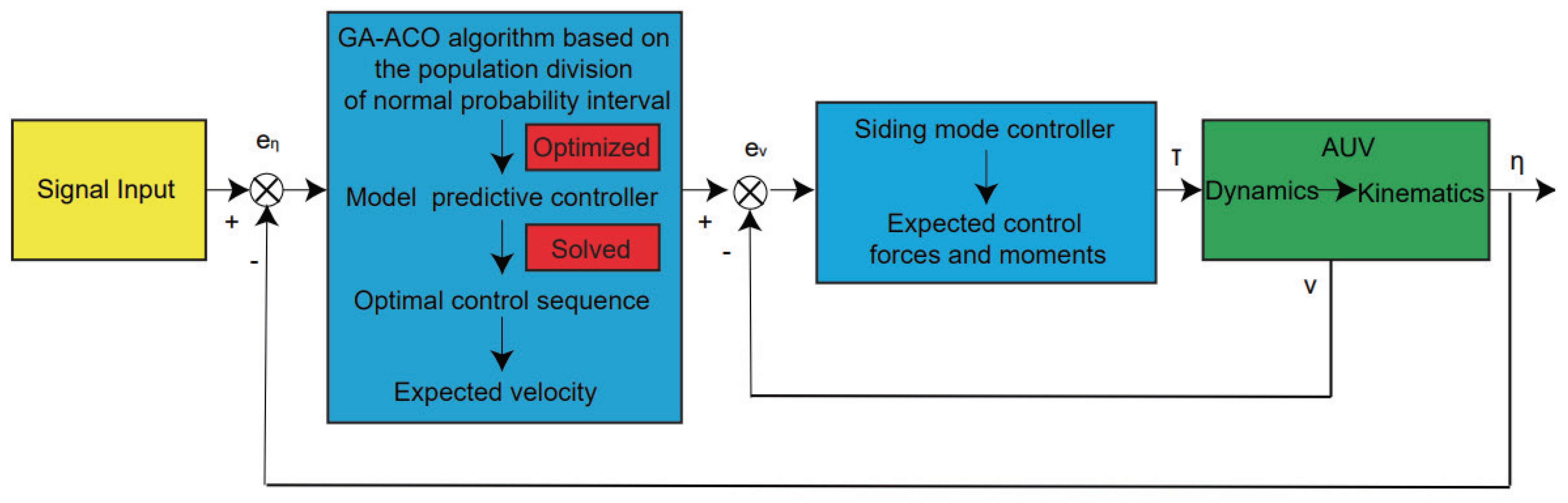 Sensors 22 04234 g013 550