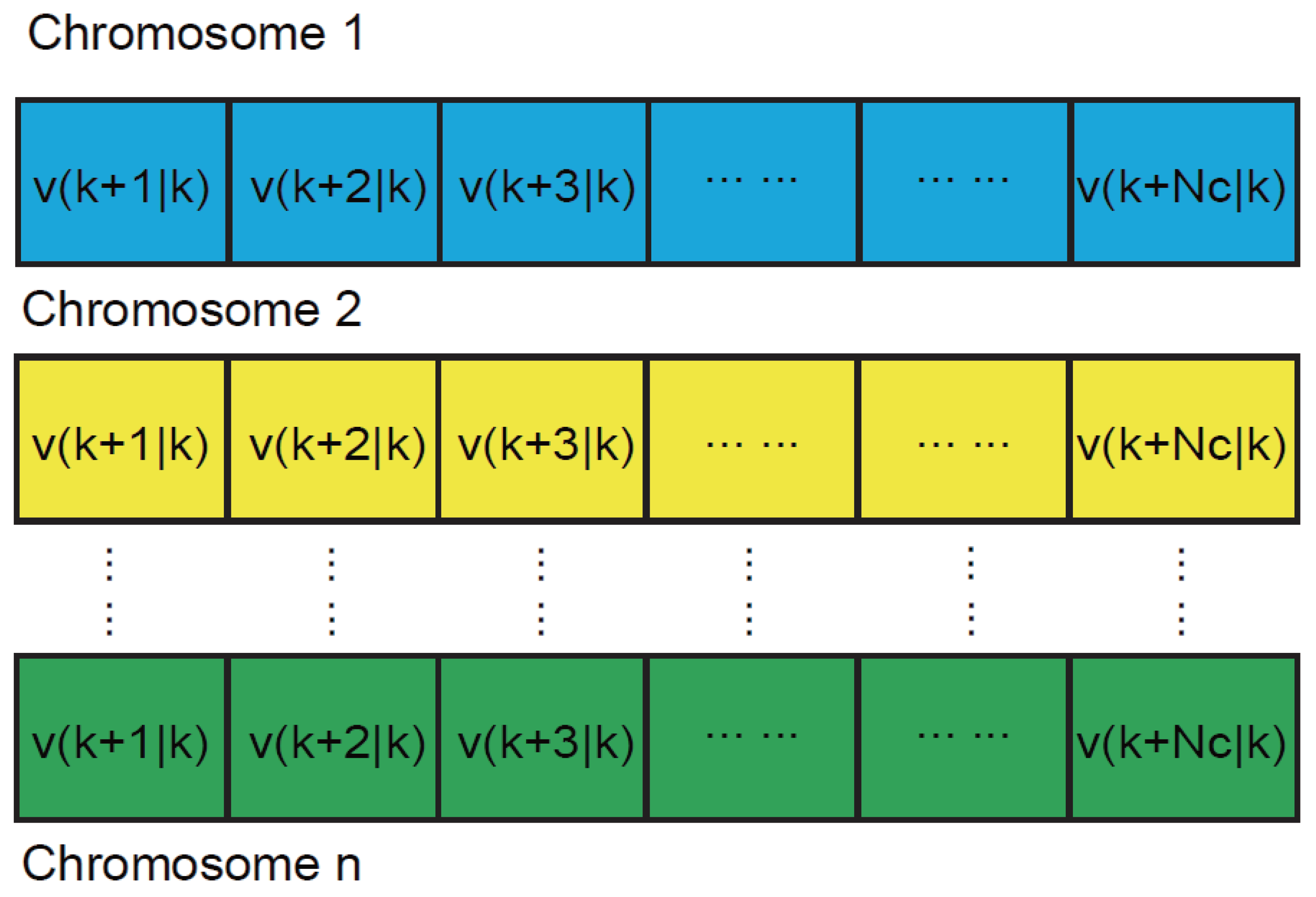 Sensors 22 04234 g014 550