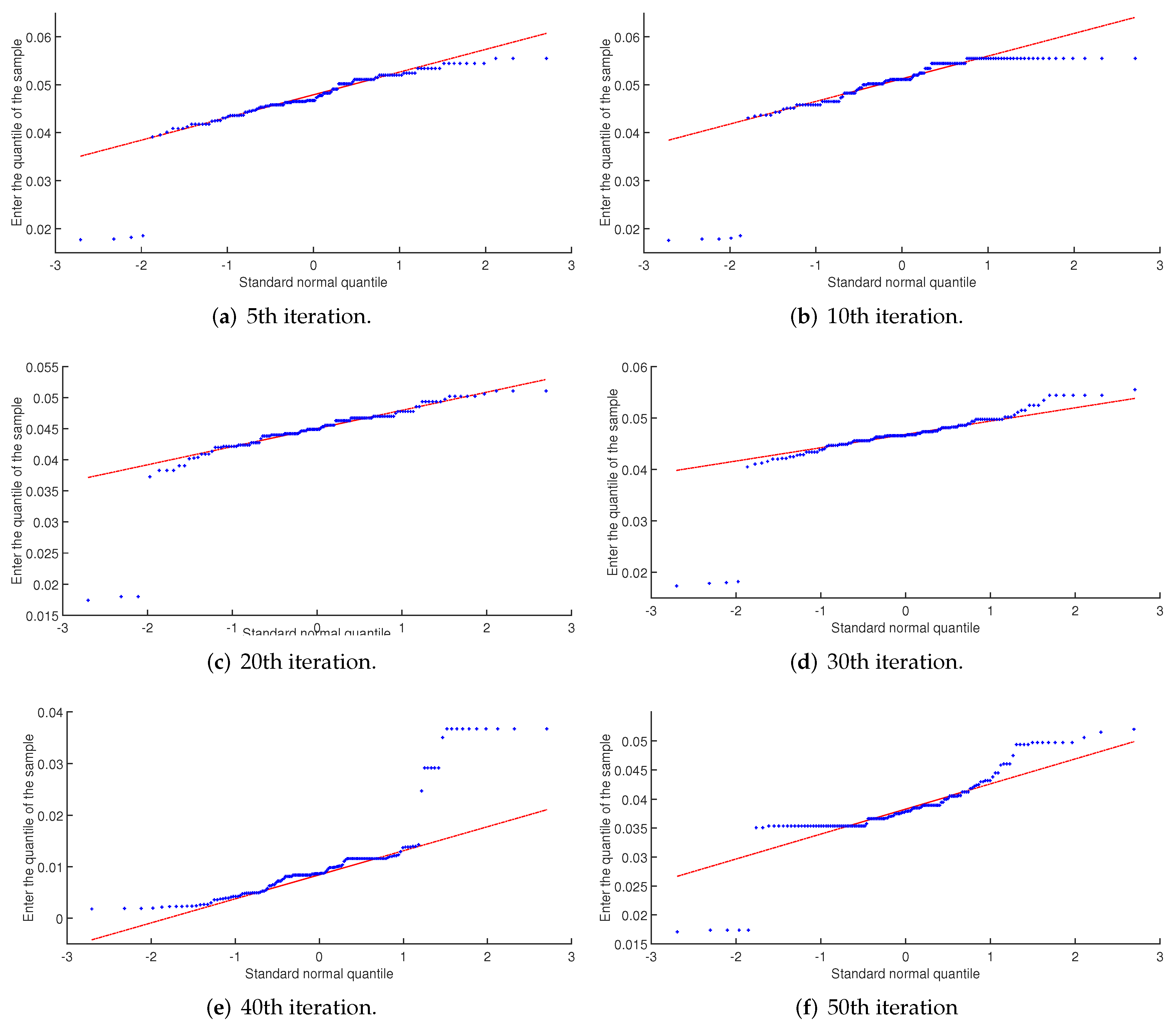 Sensors 22 04234 g015 550