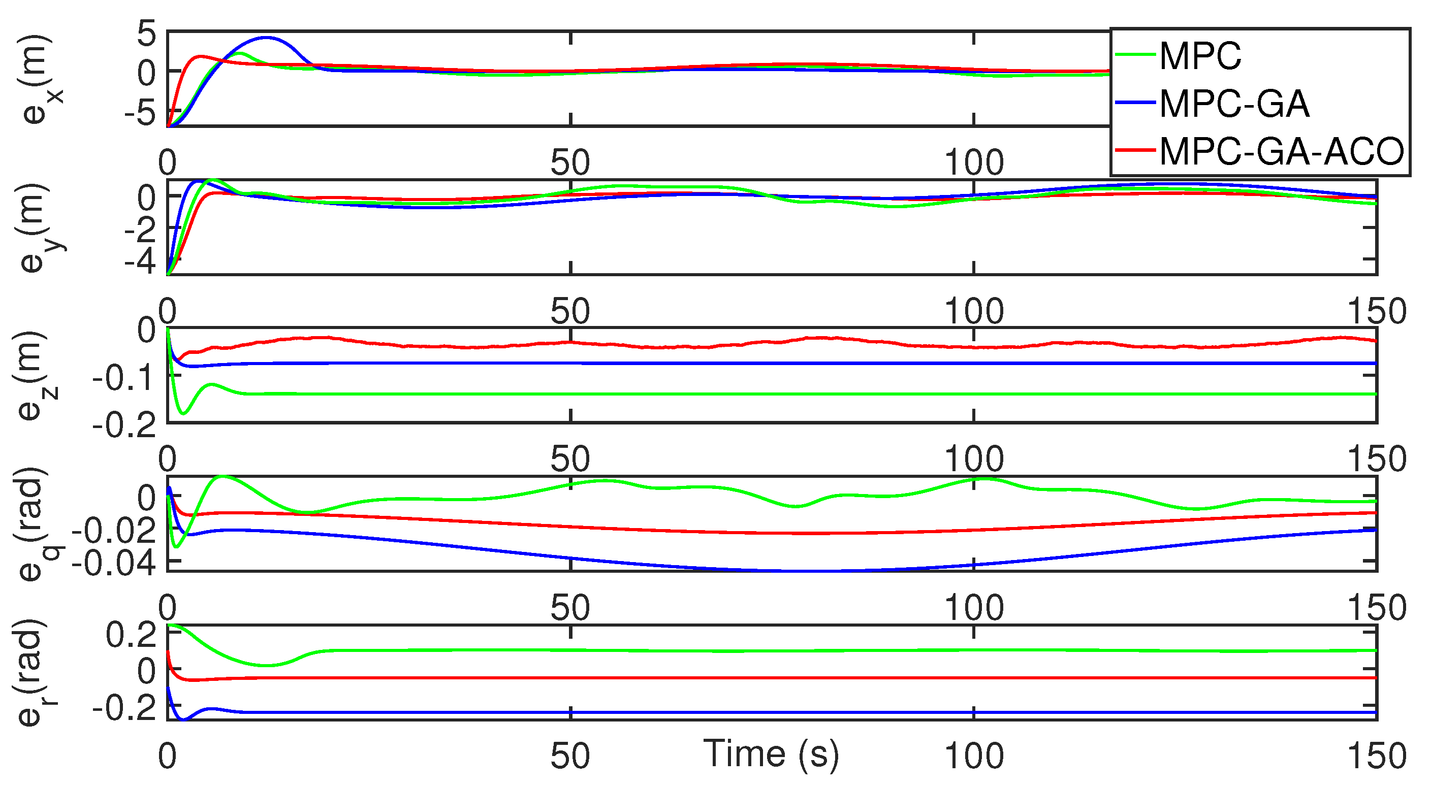Sensors 22 04234 g017 550