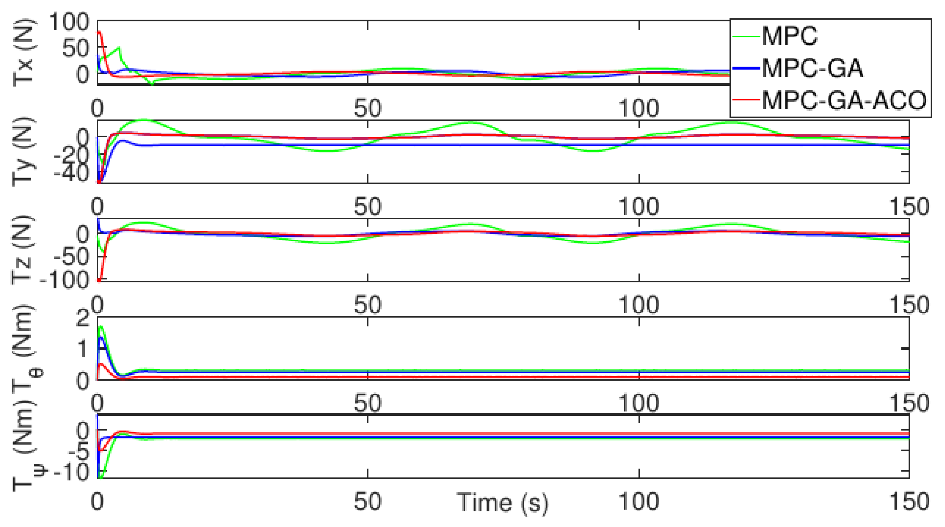 Sensors 22 04234 g018 550