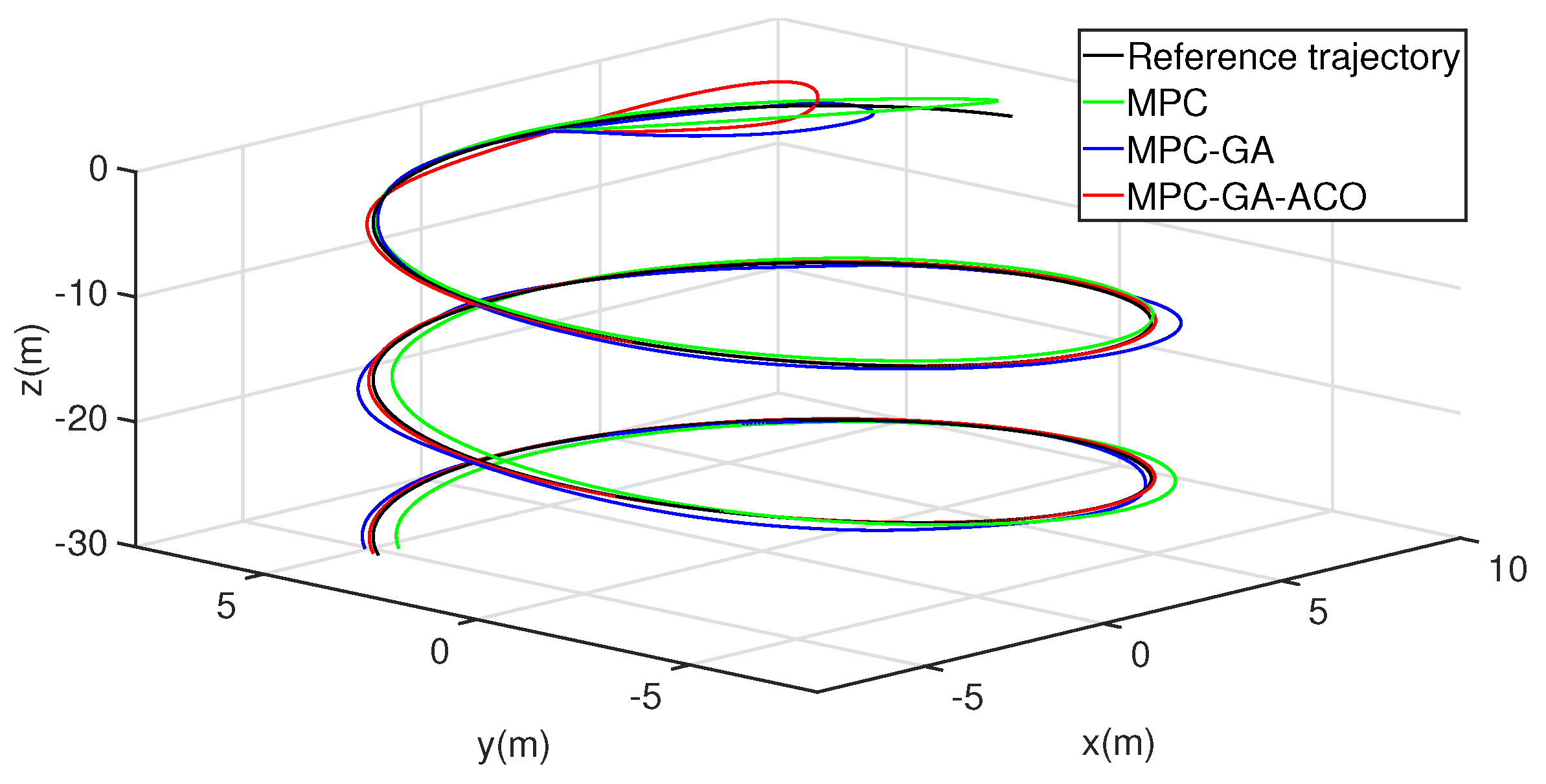 Sensors 22 04234 g019 550
