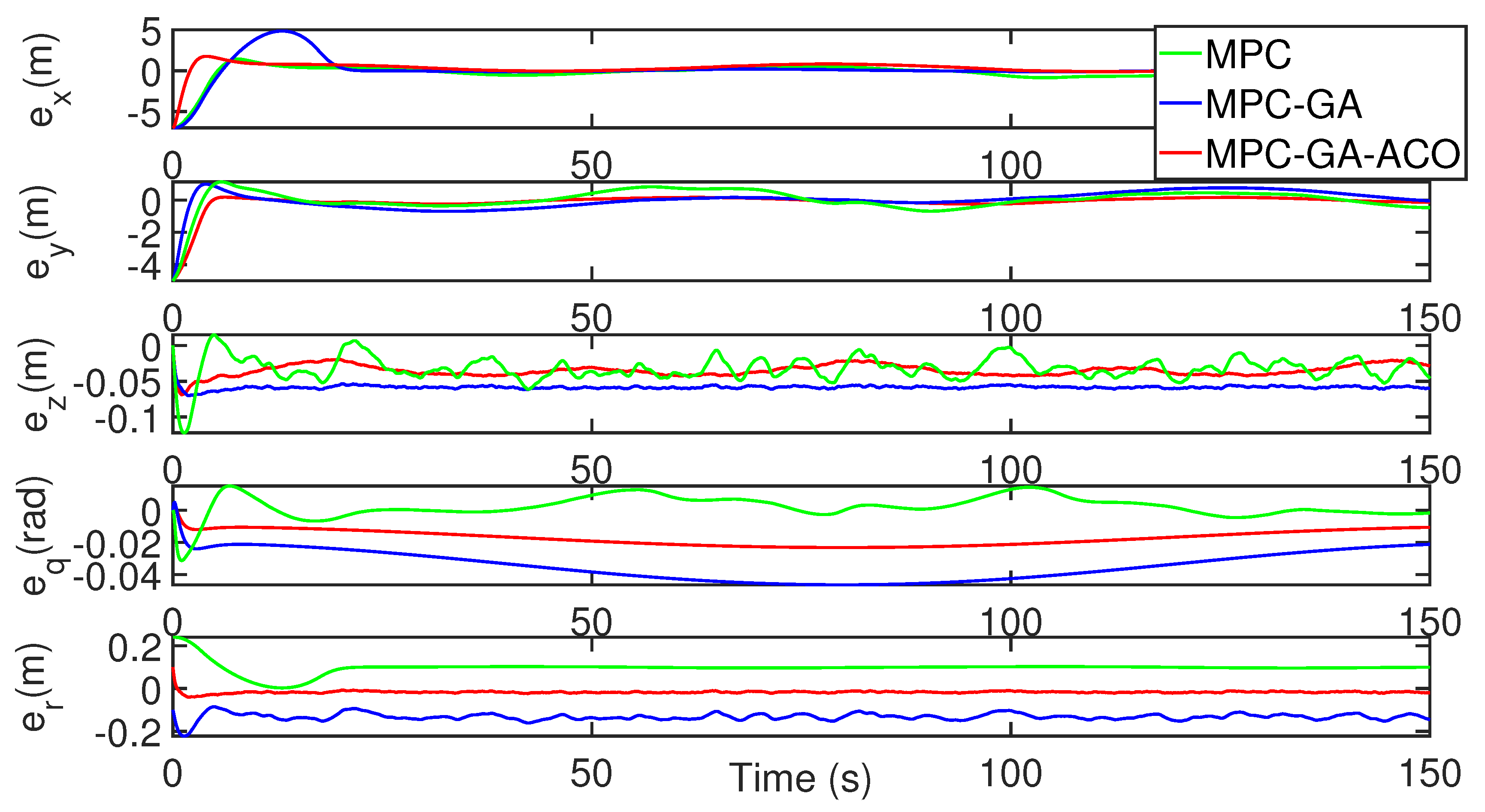Sensors 22 04234 g020 550