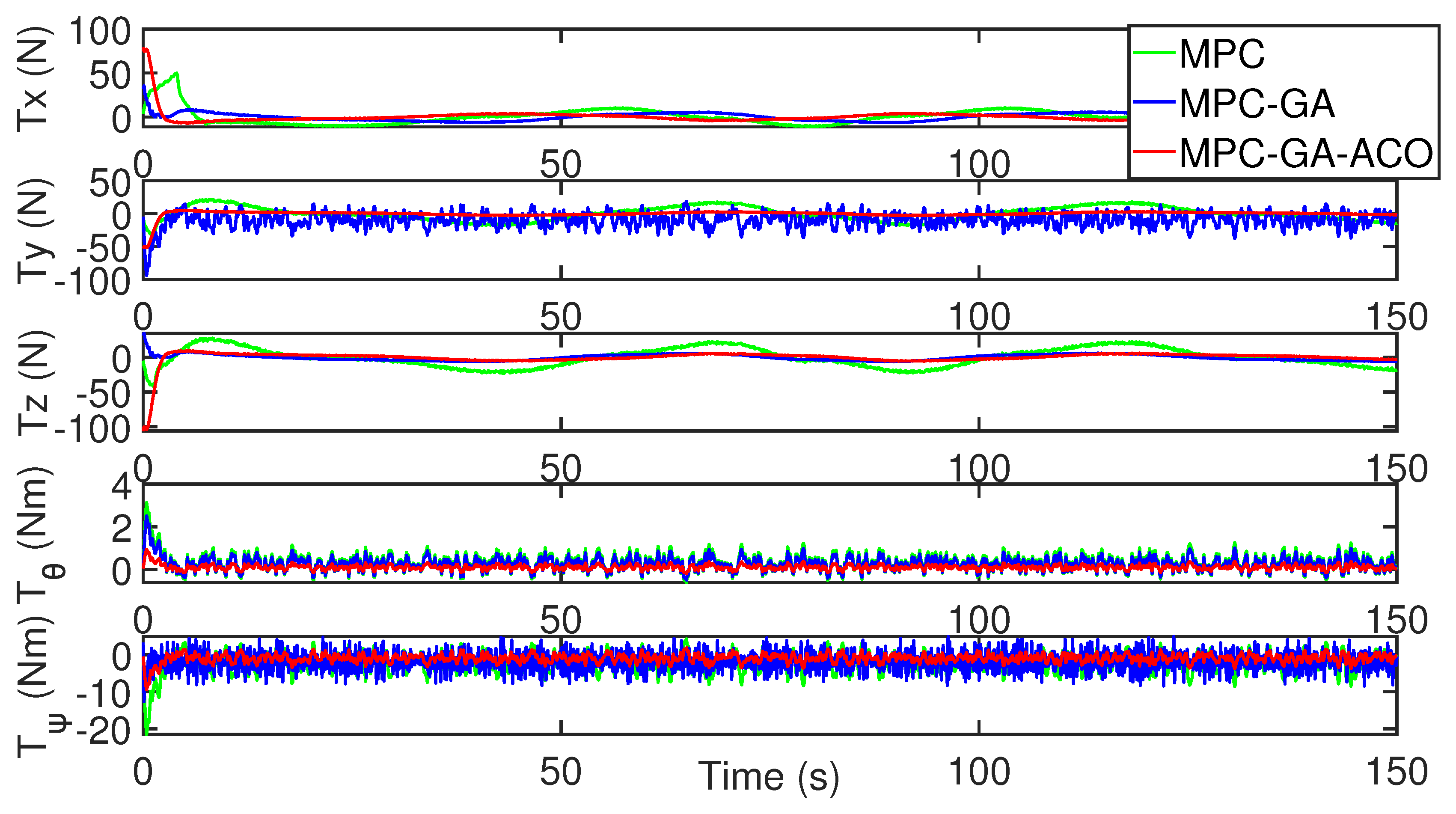 Sensors 22 04234 g021 550