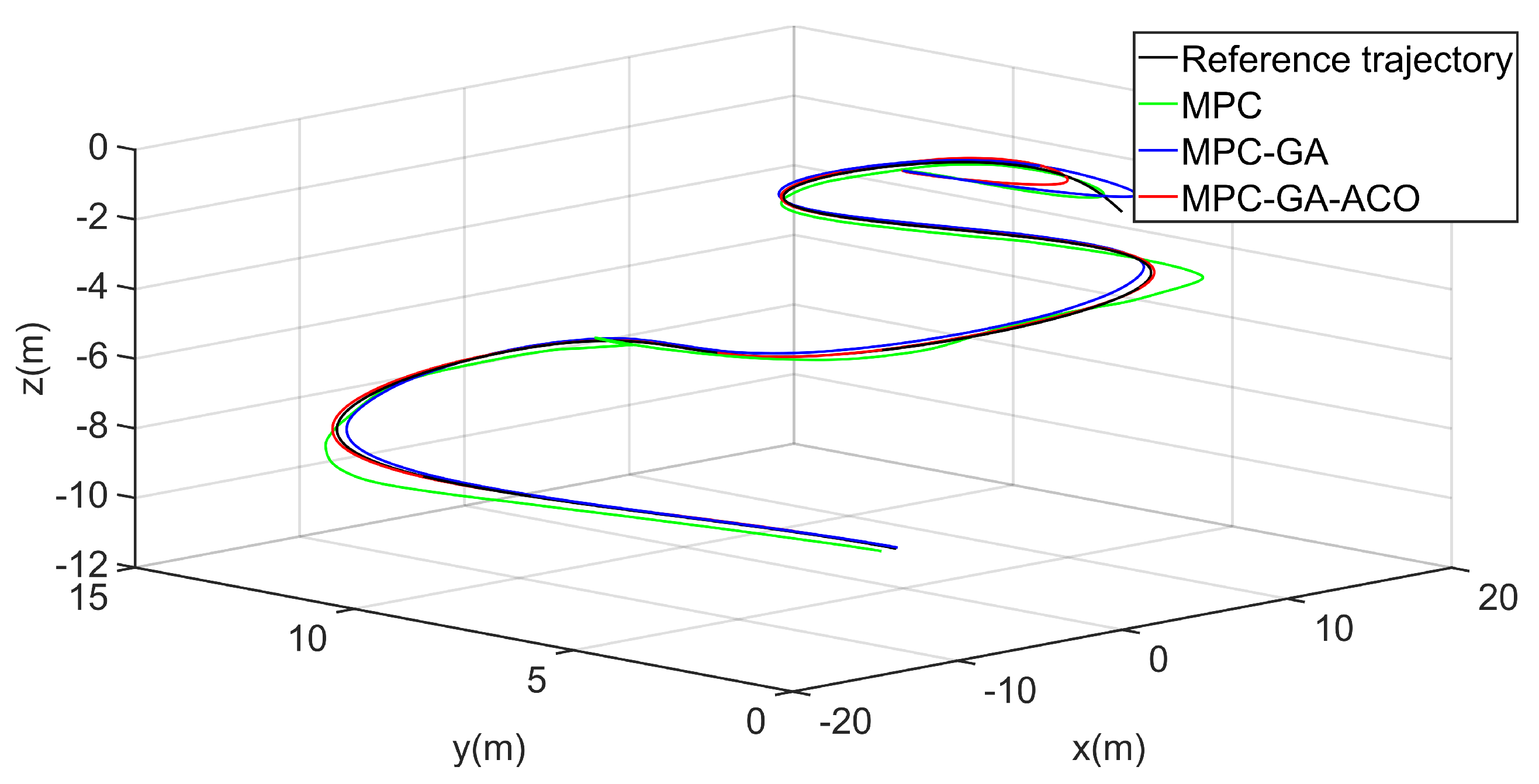 Sensors 22 04234 g022 550