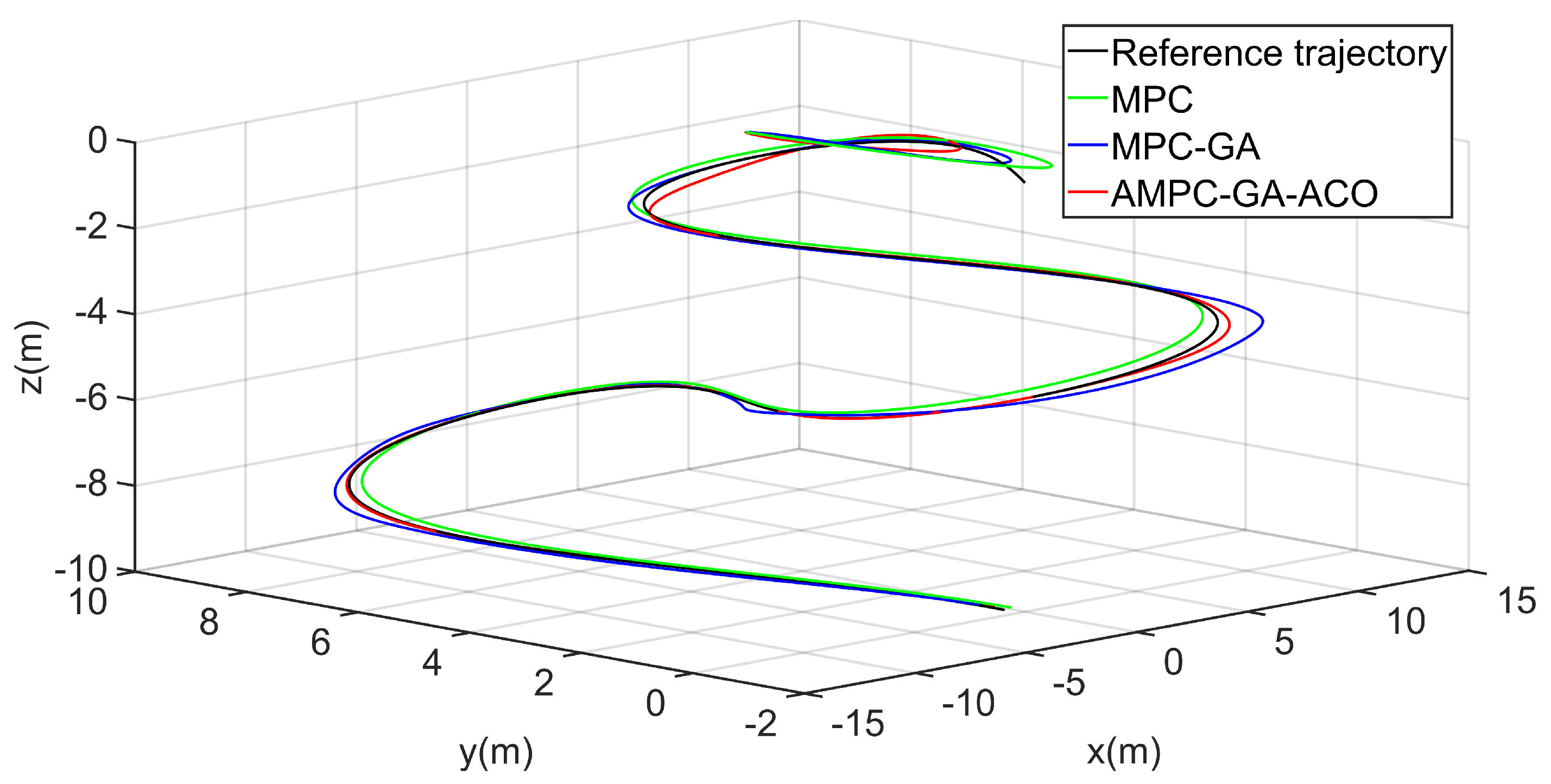 Sensors 22 04234 g025 550