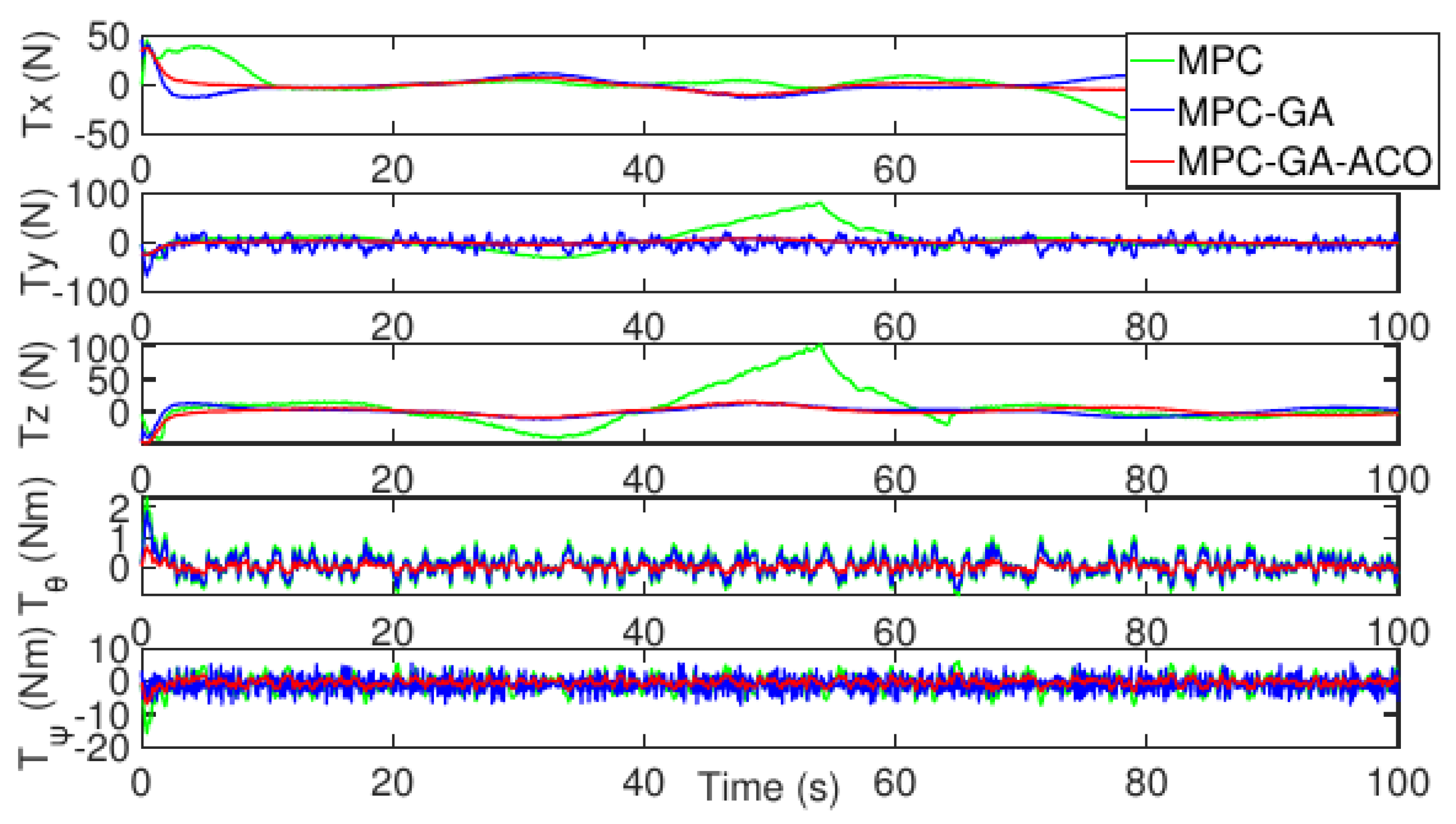 Sensors 22 04234 g027 550