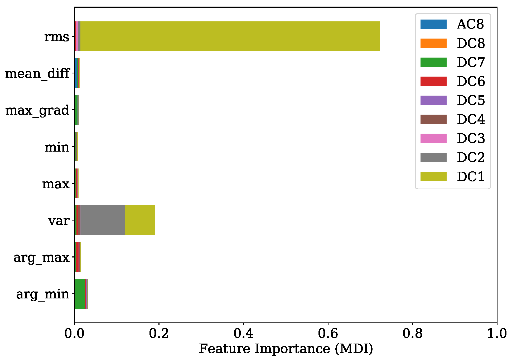 Sensors 22 04235 g013 550