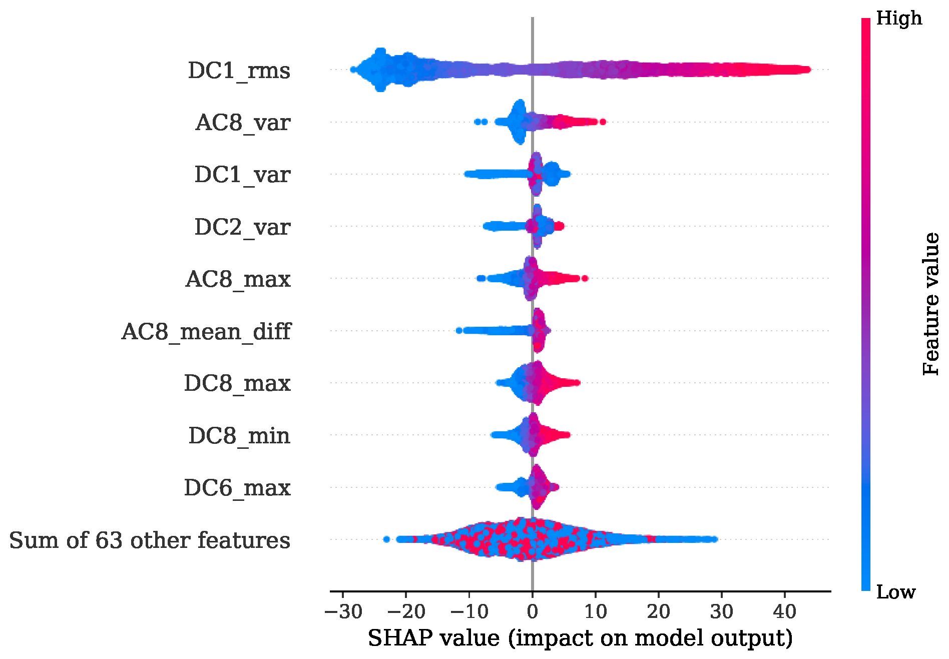 Sensors 22 04235 g014 550