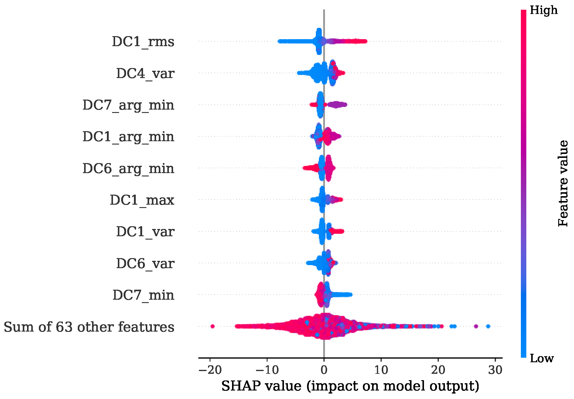 Sensors 22 04235 g018 550