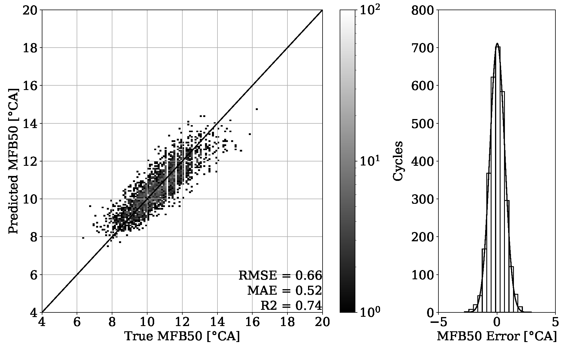 Sensors 22 04235 g024 550