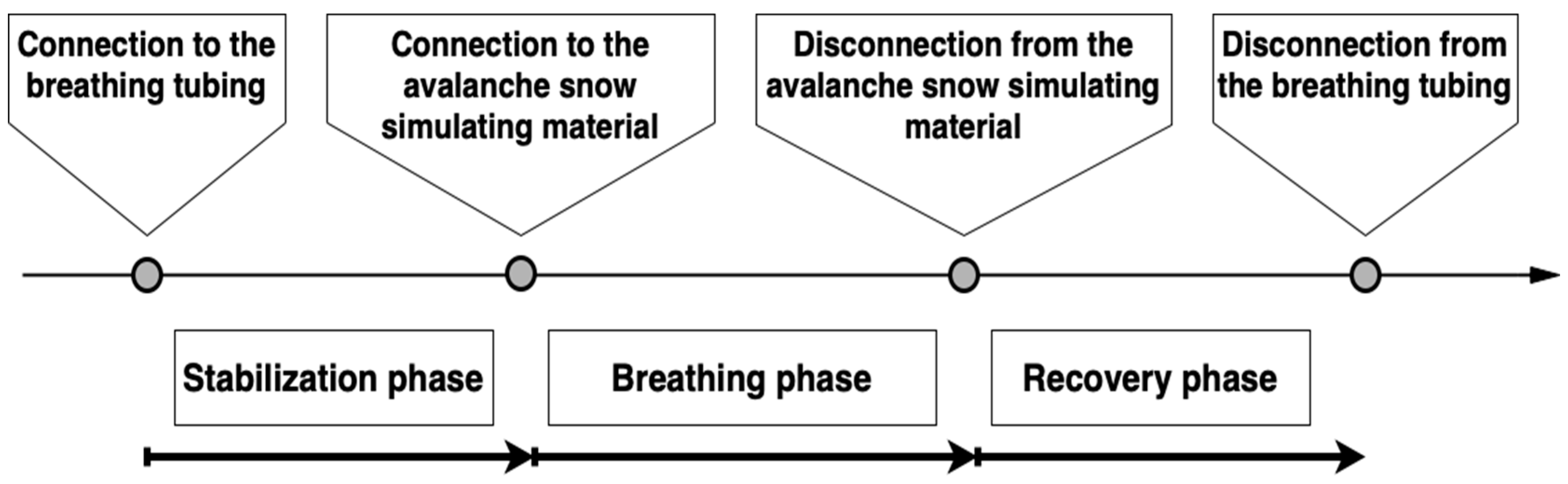 Breathe in Avalanche Burial for 90 Minutes More: Big Claim From