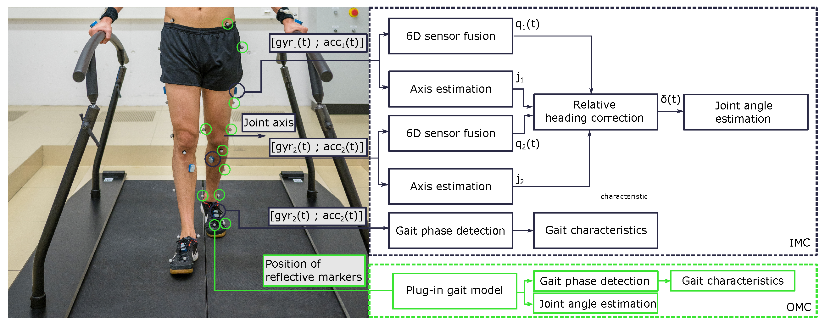 Sensors 22 04237 g002