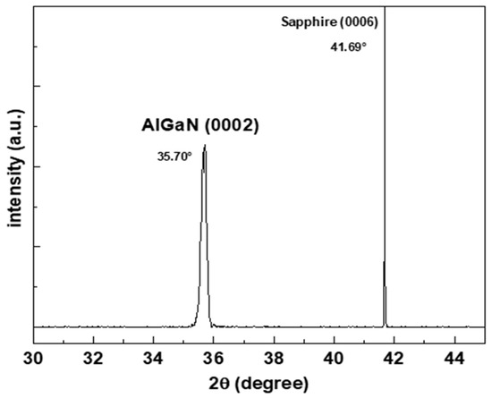 GaN/AlN Multi-Quantum Wells Infrared Detector with Short