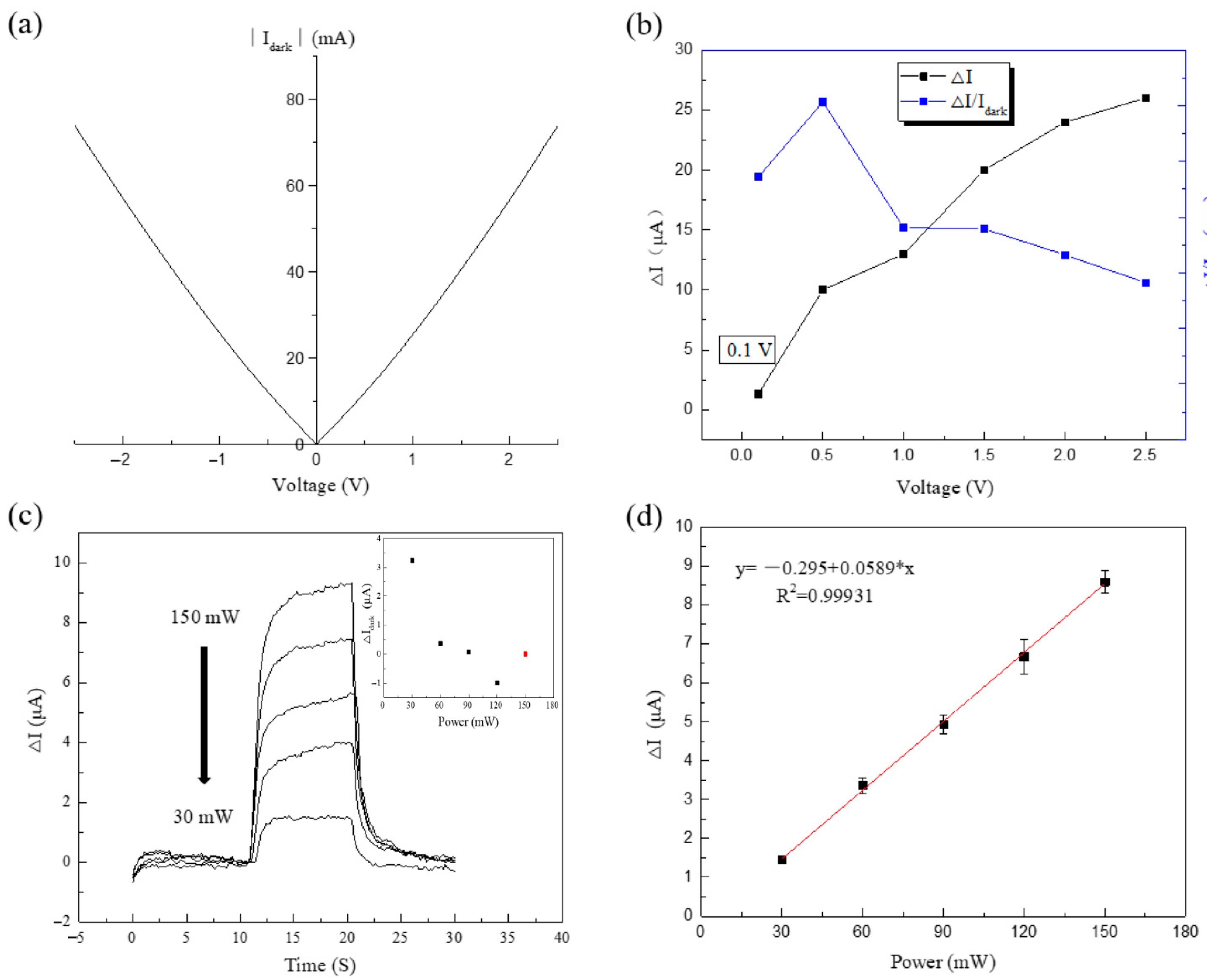 Sensors 22 04239 g005 550