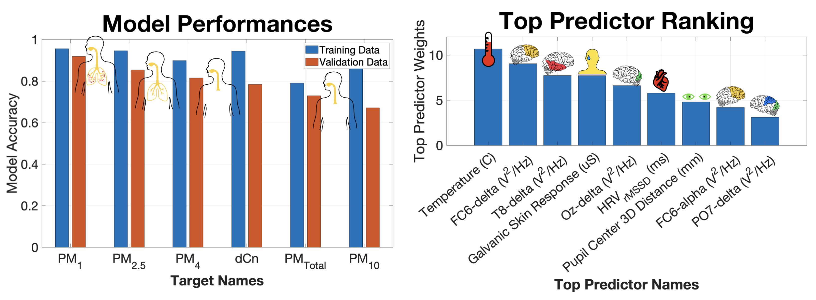 Sensors 22 04240 g006