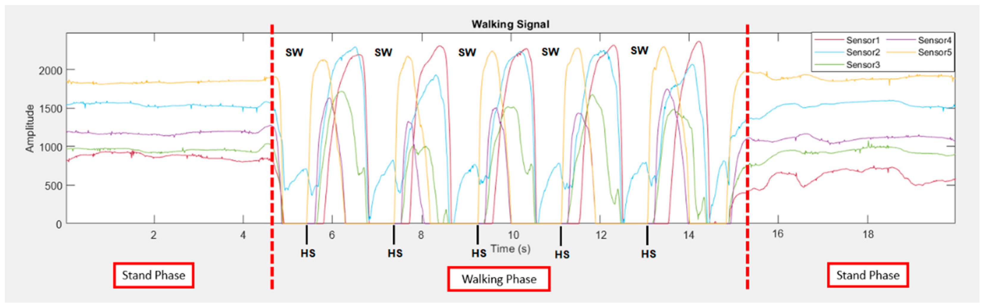 Sensors 22 04242 g003