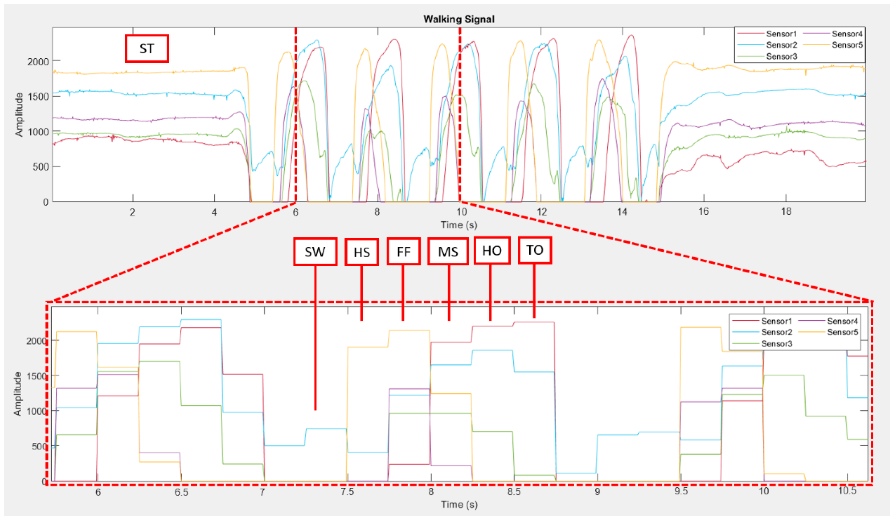 Sensors 22 04242 g004