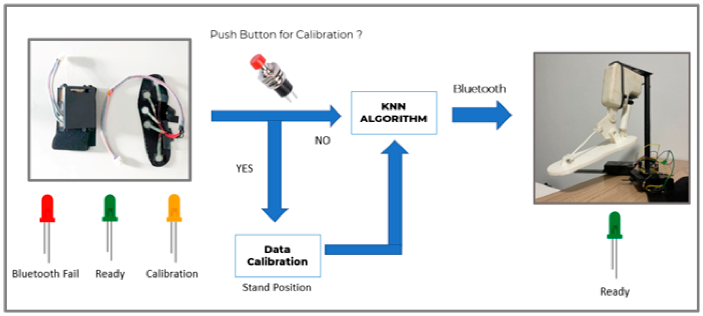 Sensors 22 04242 g005