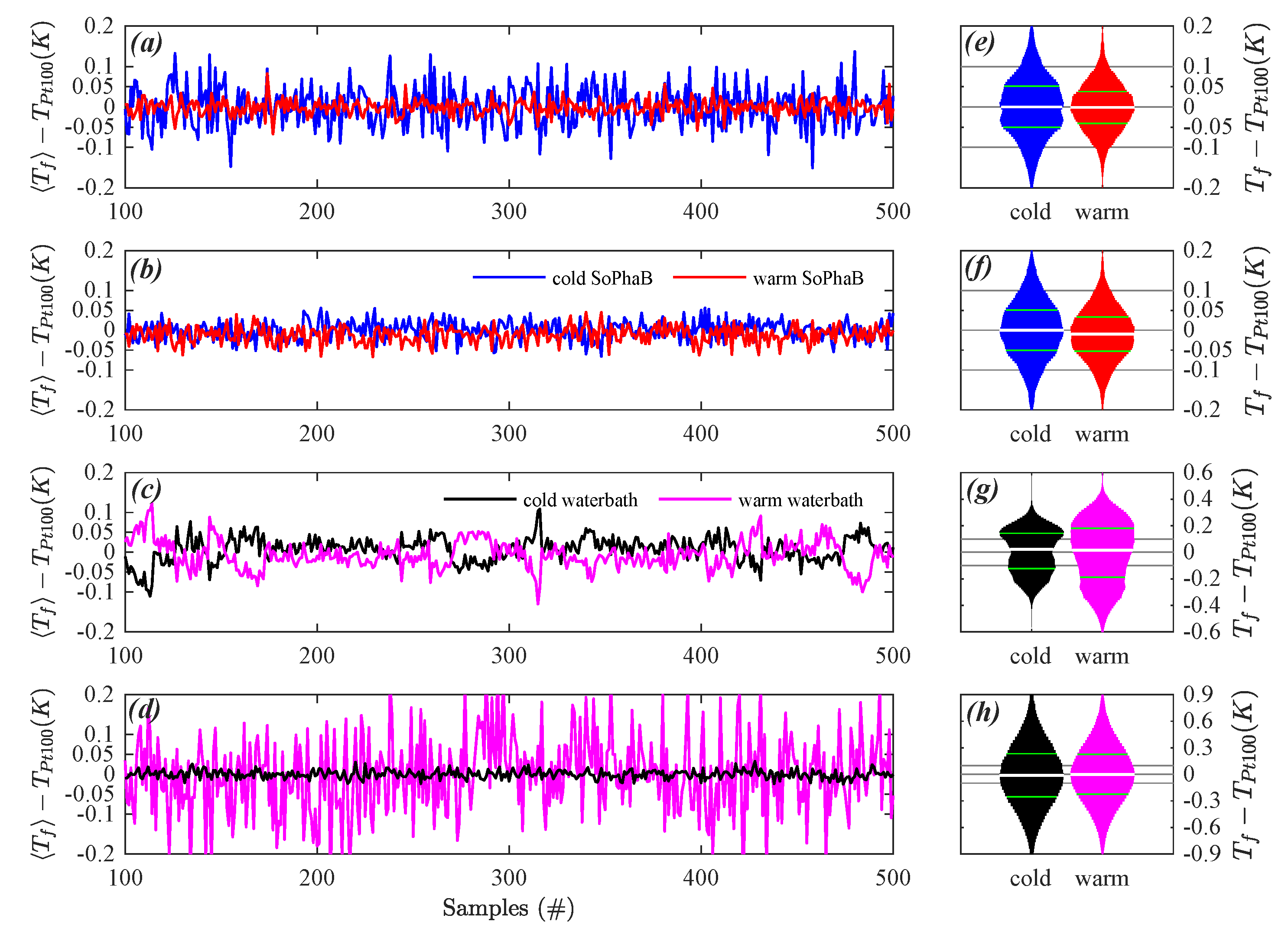 Sensors 22 04244 g005