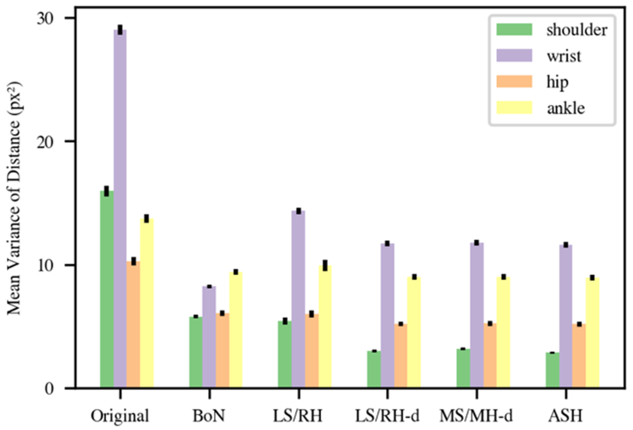 Sensors 22 04245 g004