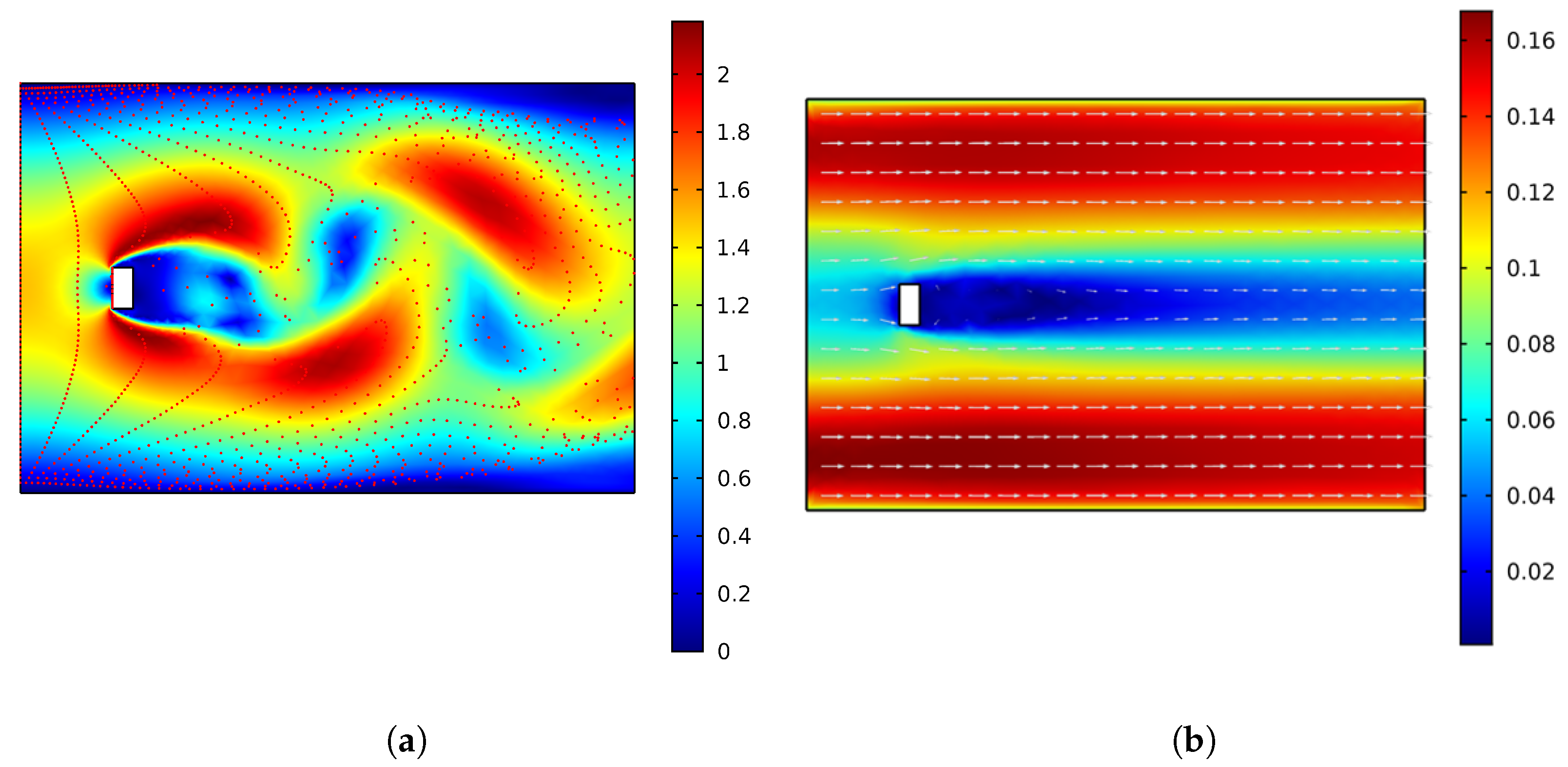 Sensors 22 04246 g002